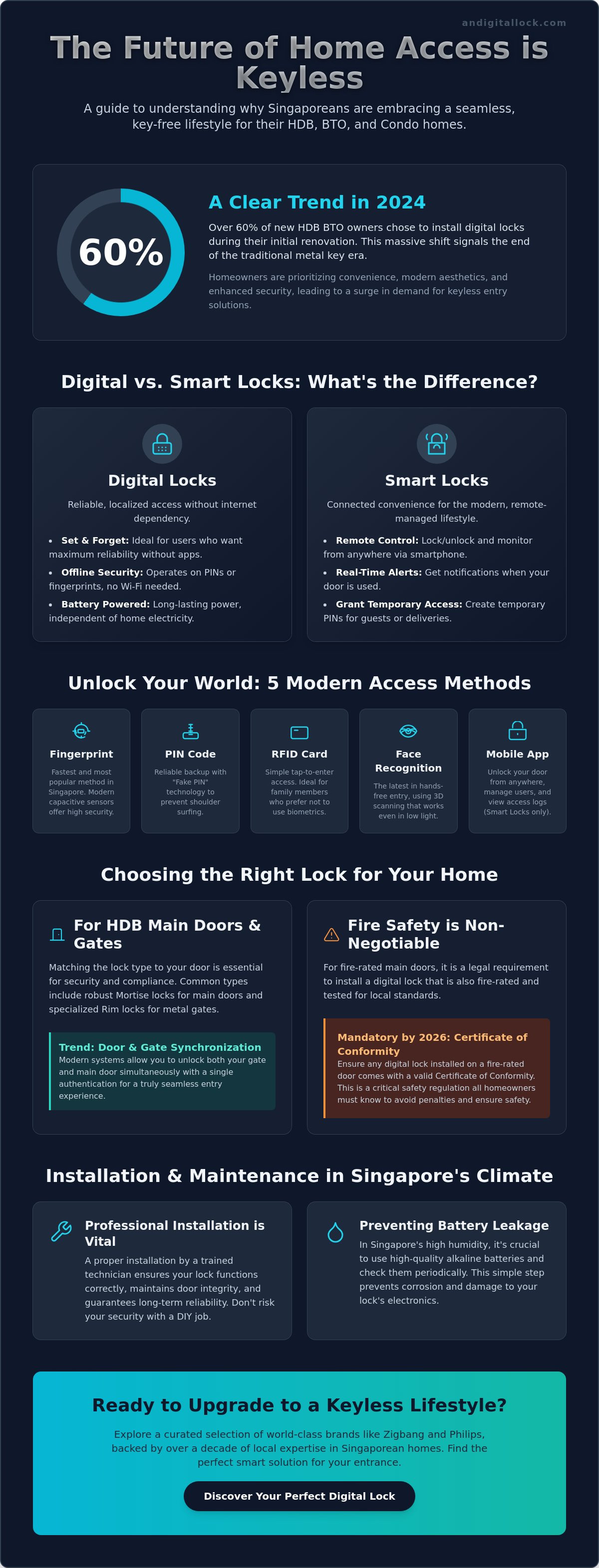 Keyless entry for home singapore
