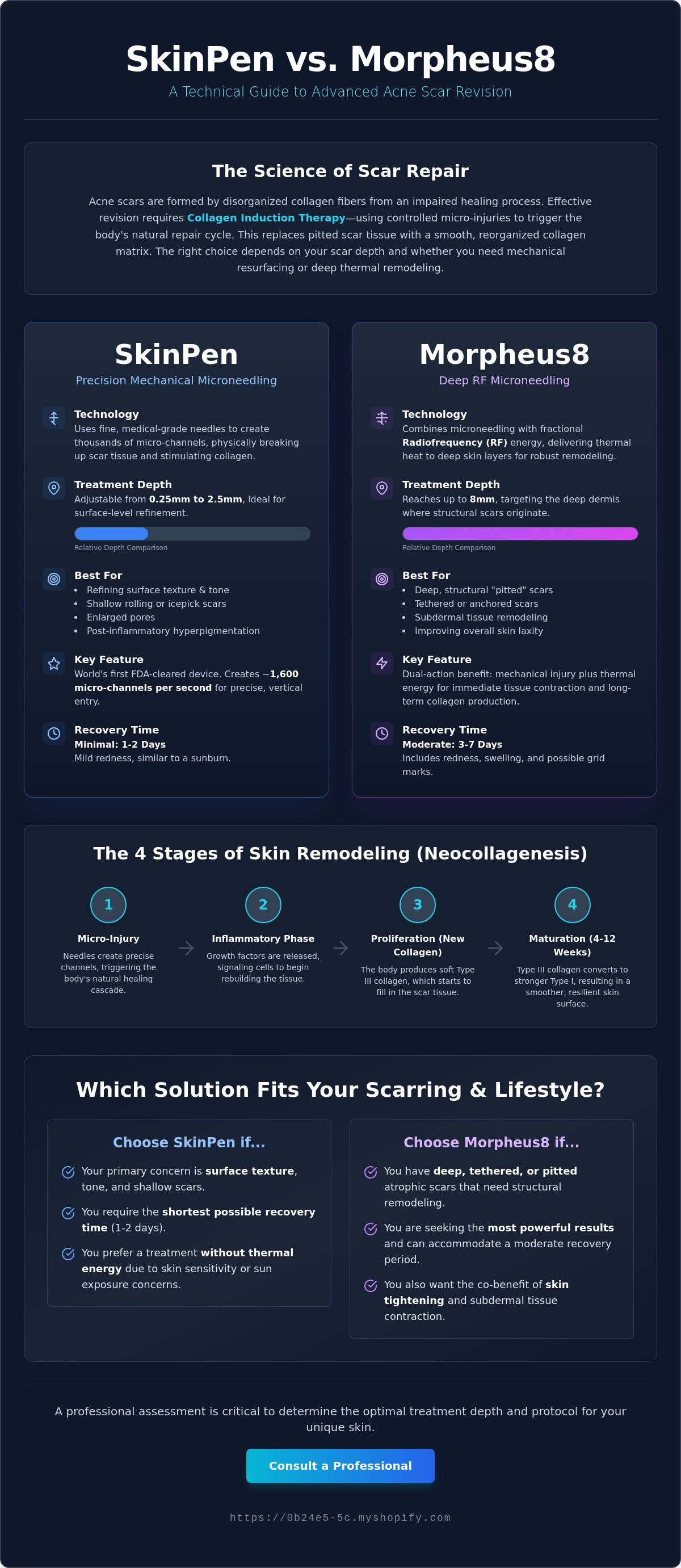 Skinpen vs morpheus8 for acne scars
