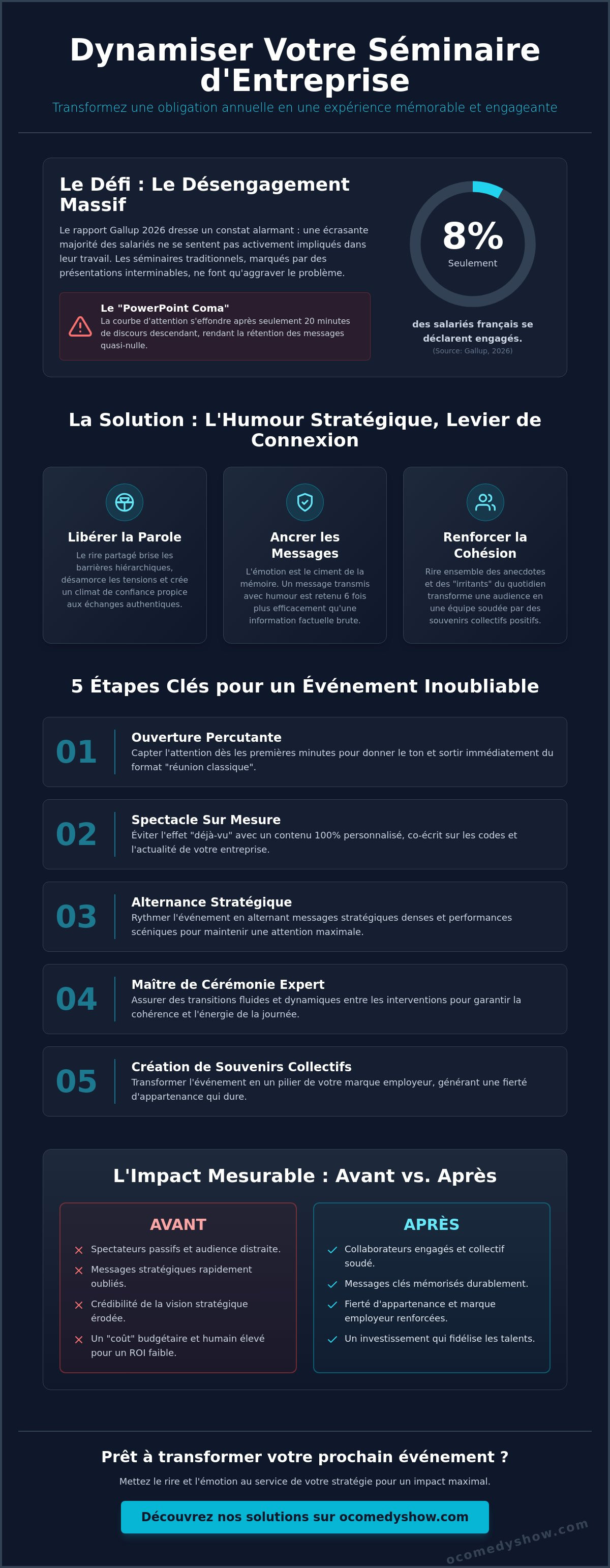 Dynamiser un séminaire d'entreprise