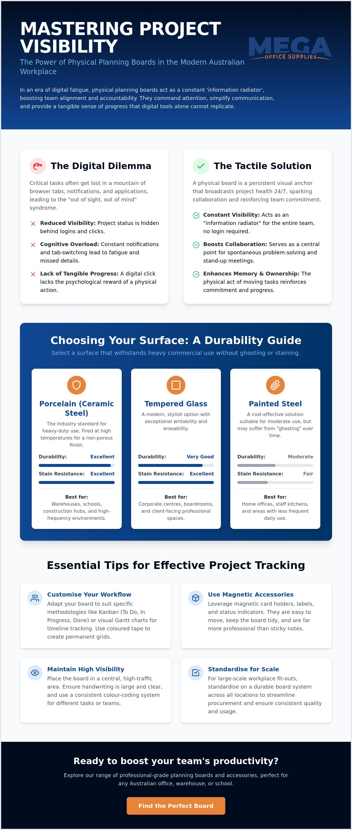 Planning boards for project management