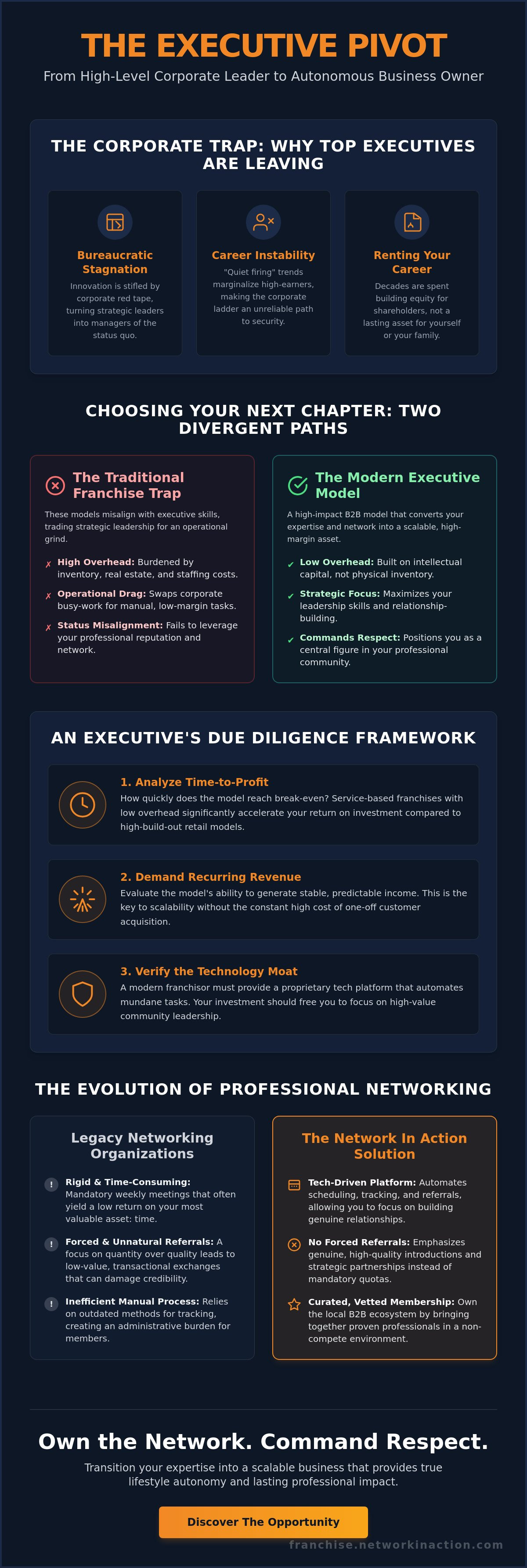 Executive franchise opportunities