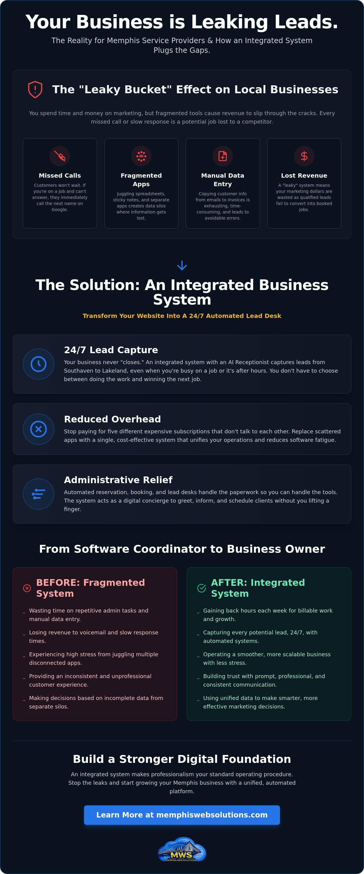 Benefits of an integrated business system for Memphis small business