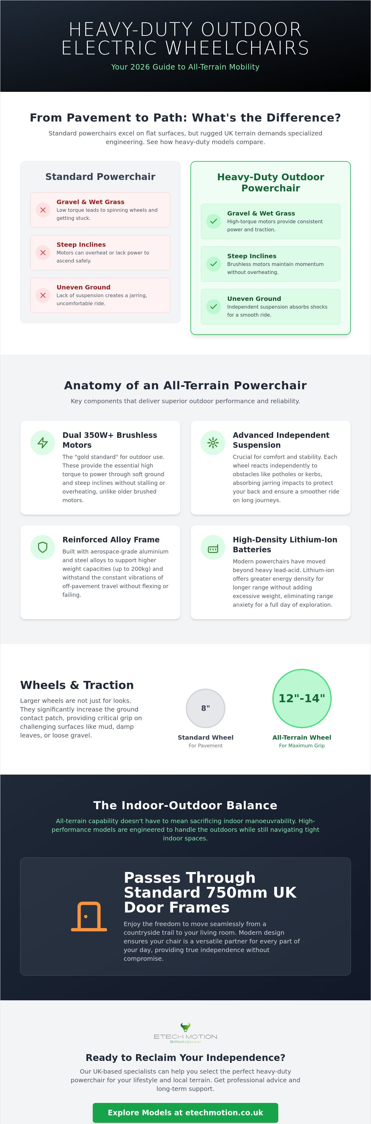 Heavy duty electric wheelchair for outdoor use