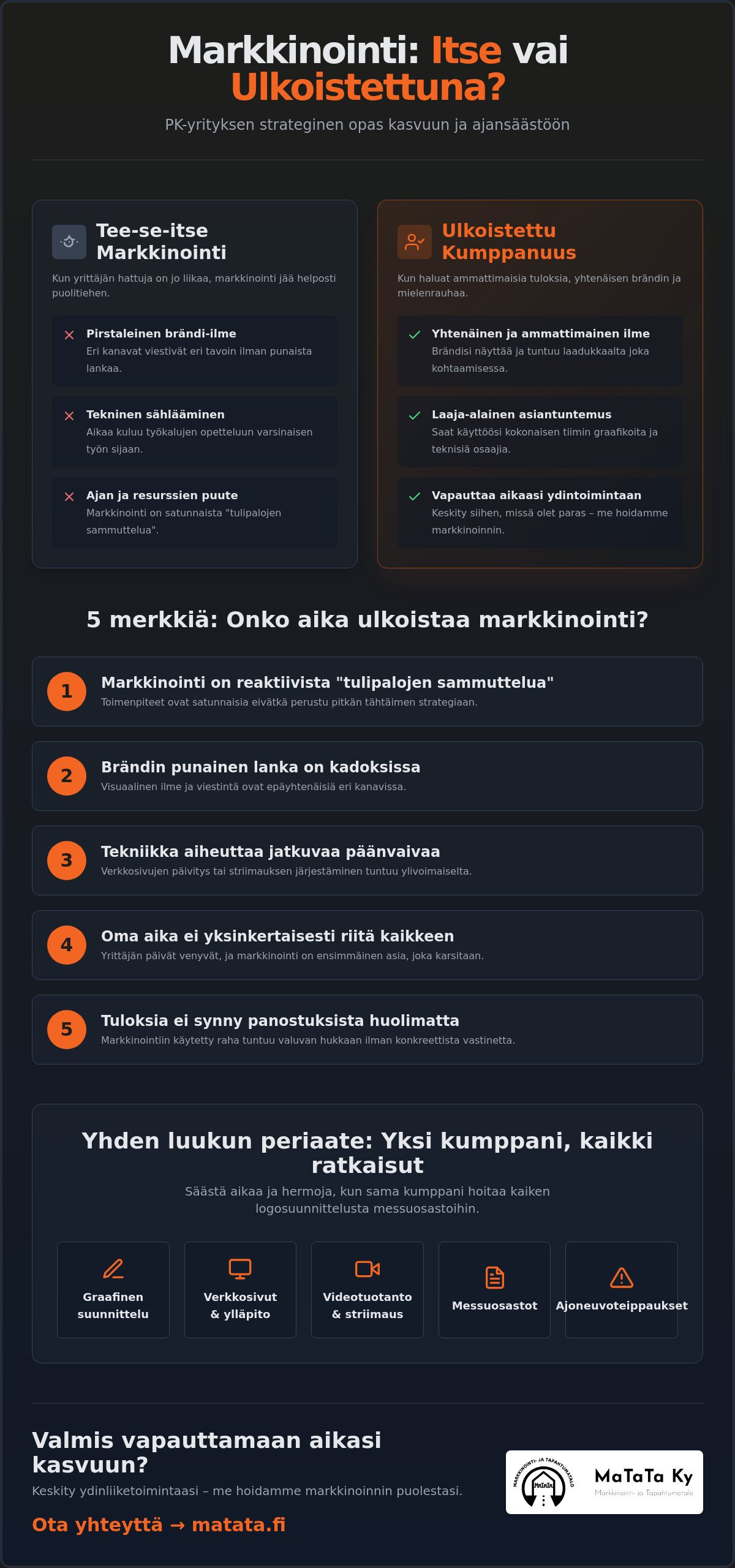 Markkinointi itse vai ulkoistettuna