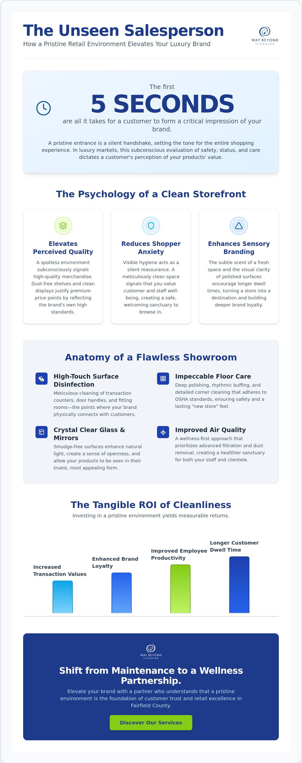 Retail store cleaning services Fairfield County