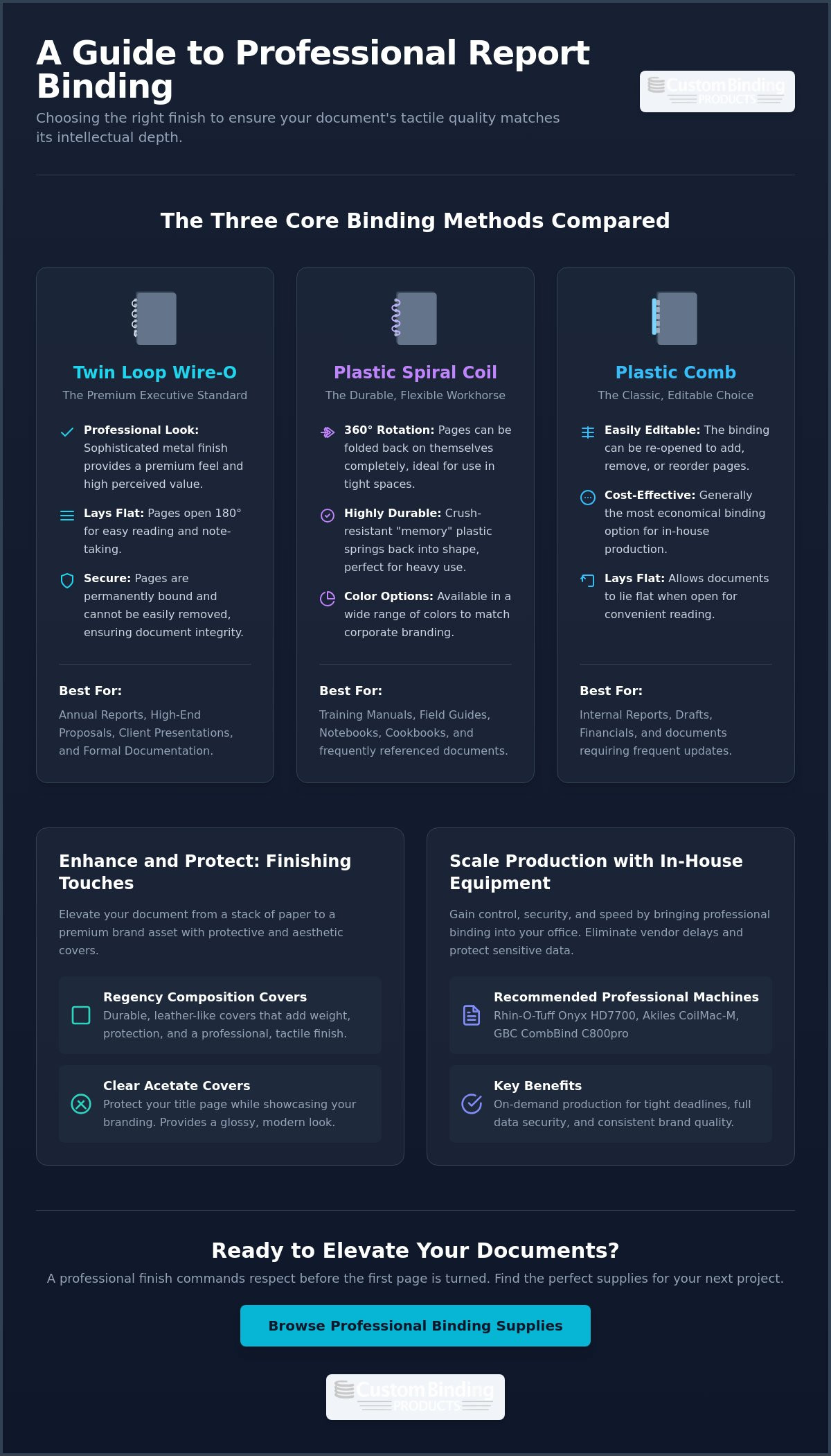 Best binding method for professional reports