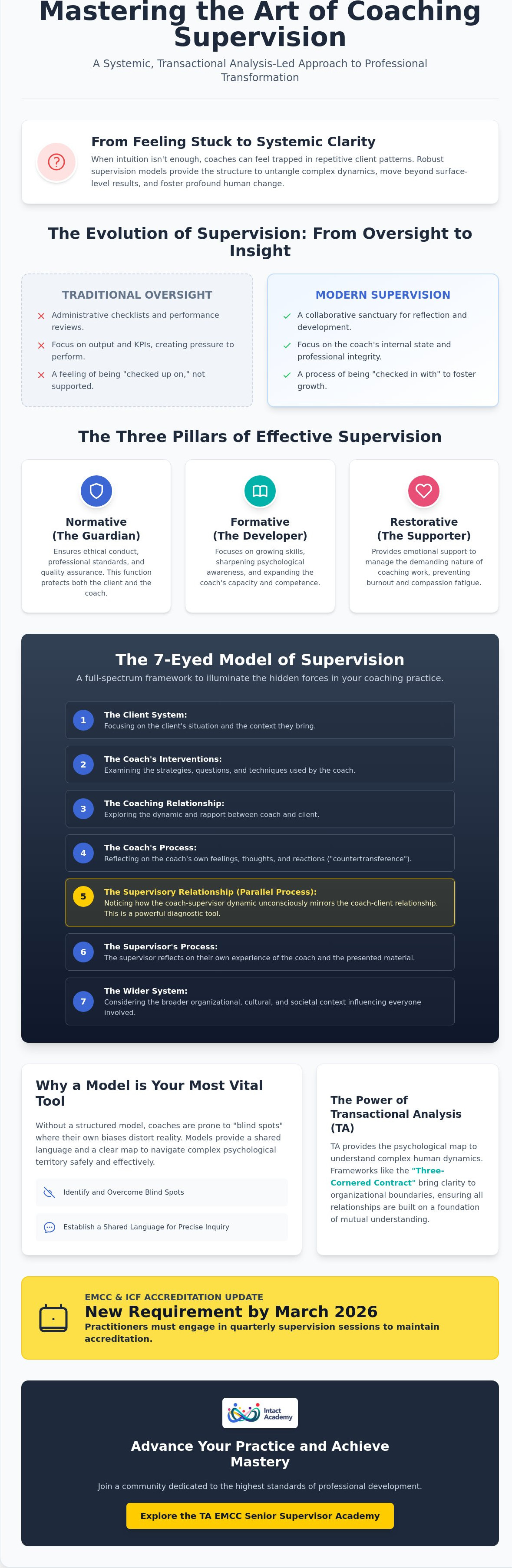 Models of coaching supervision