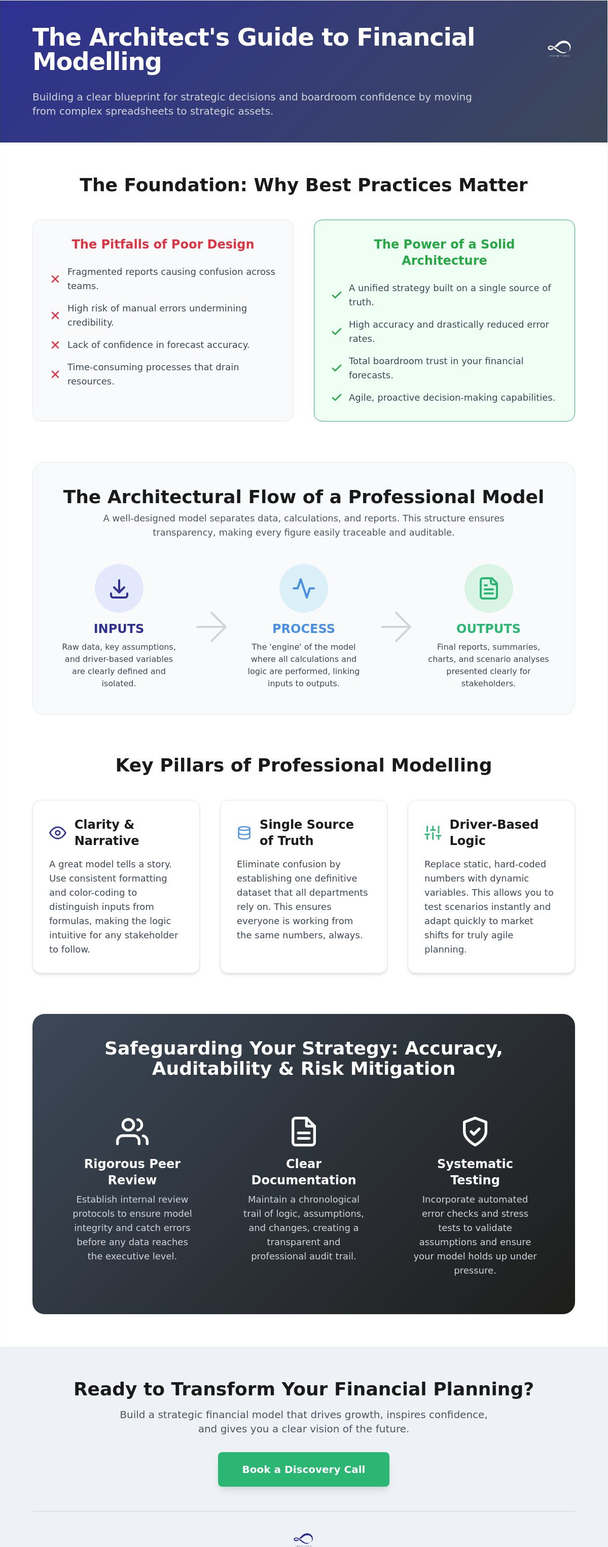 Financial modelling best practices uk