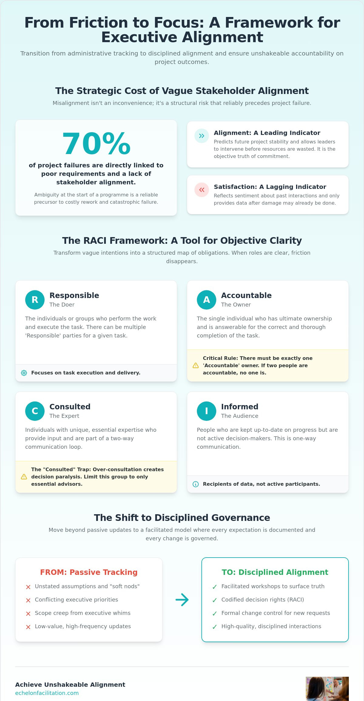 How to manage stakeholder expectations
