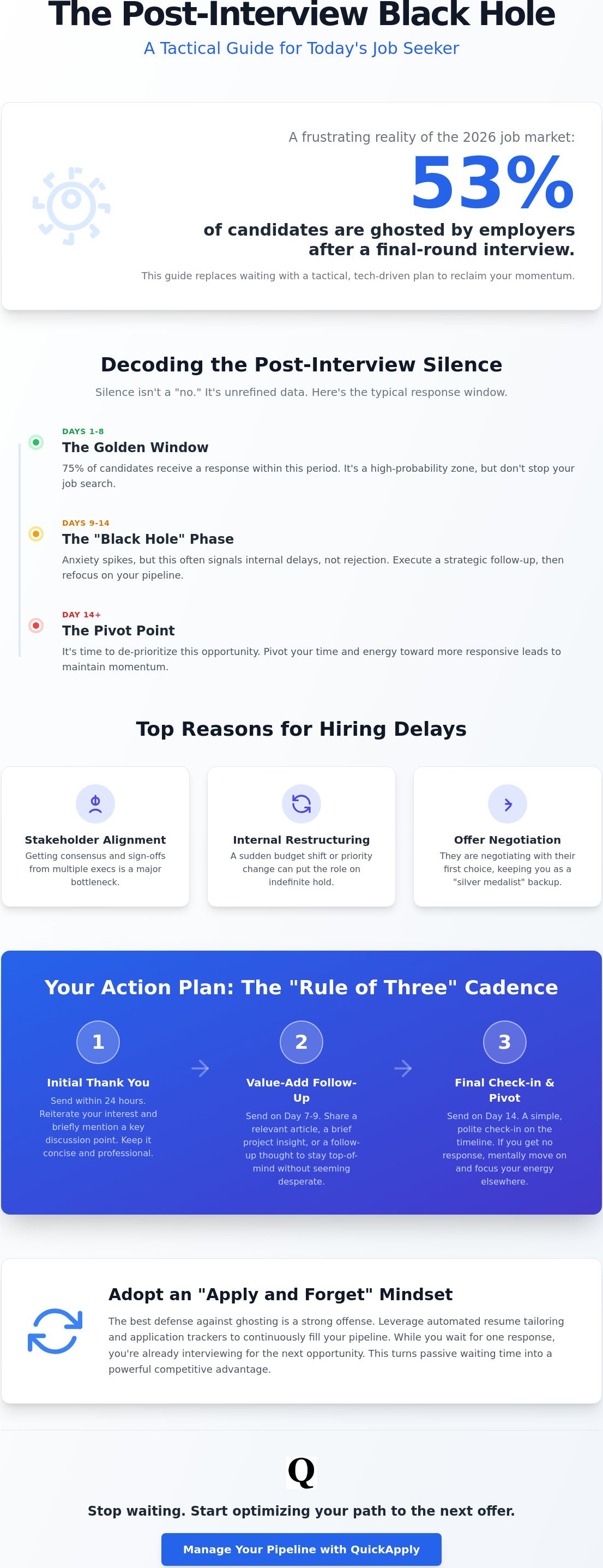 What to do when you don't hear back after final interview