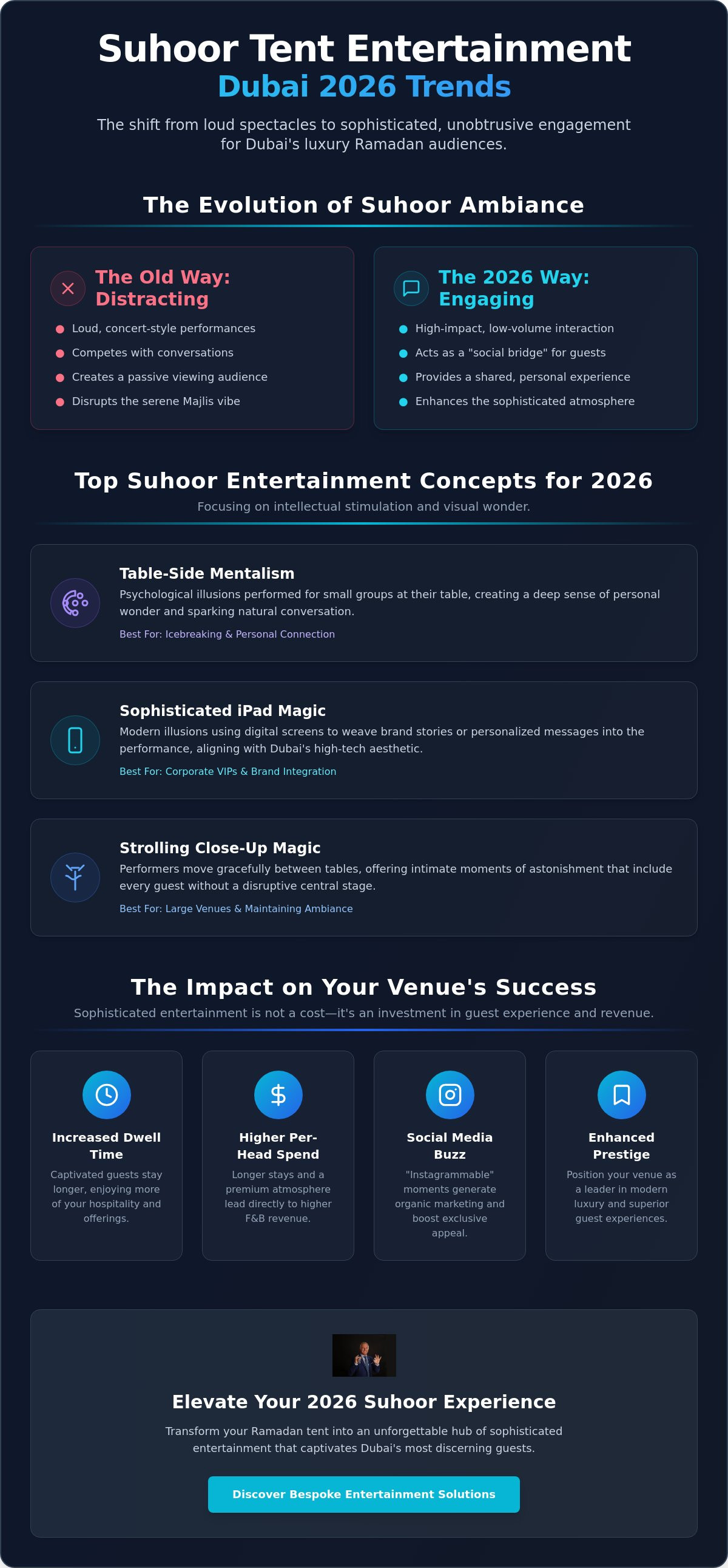 Suhoor tent entertainment ideas Dubai