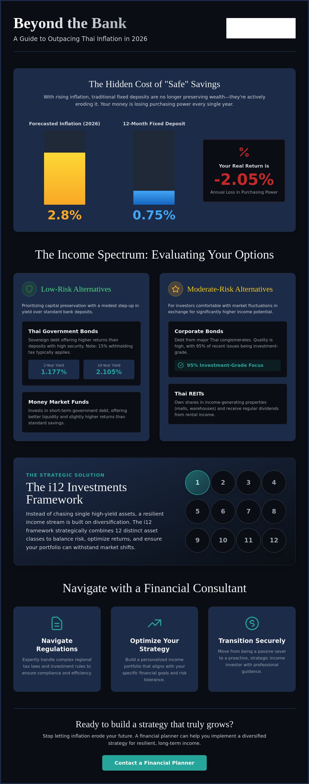 Alternatives to fixed deposits for income in Thailand