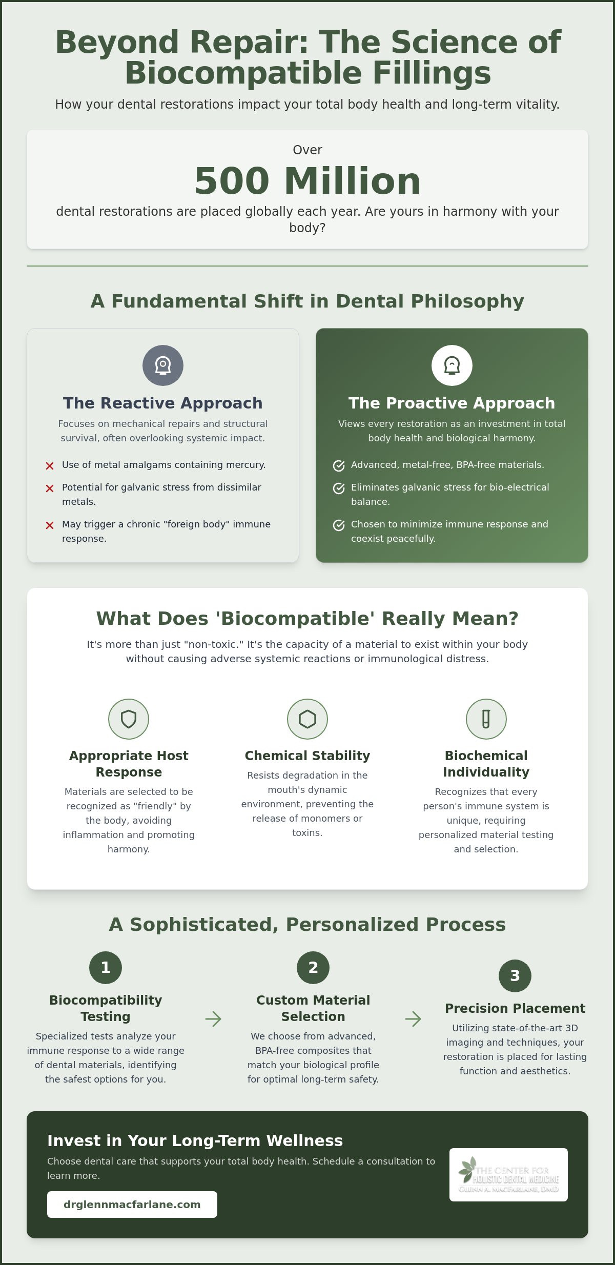 Biocompatible composite fillings