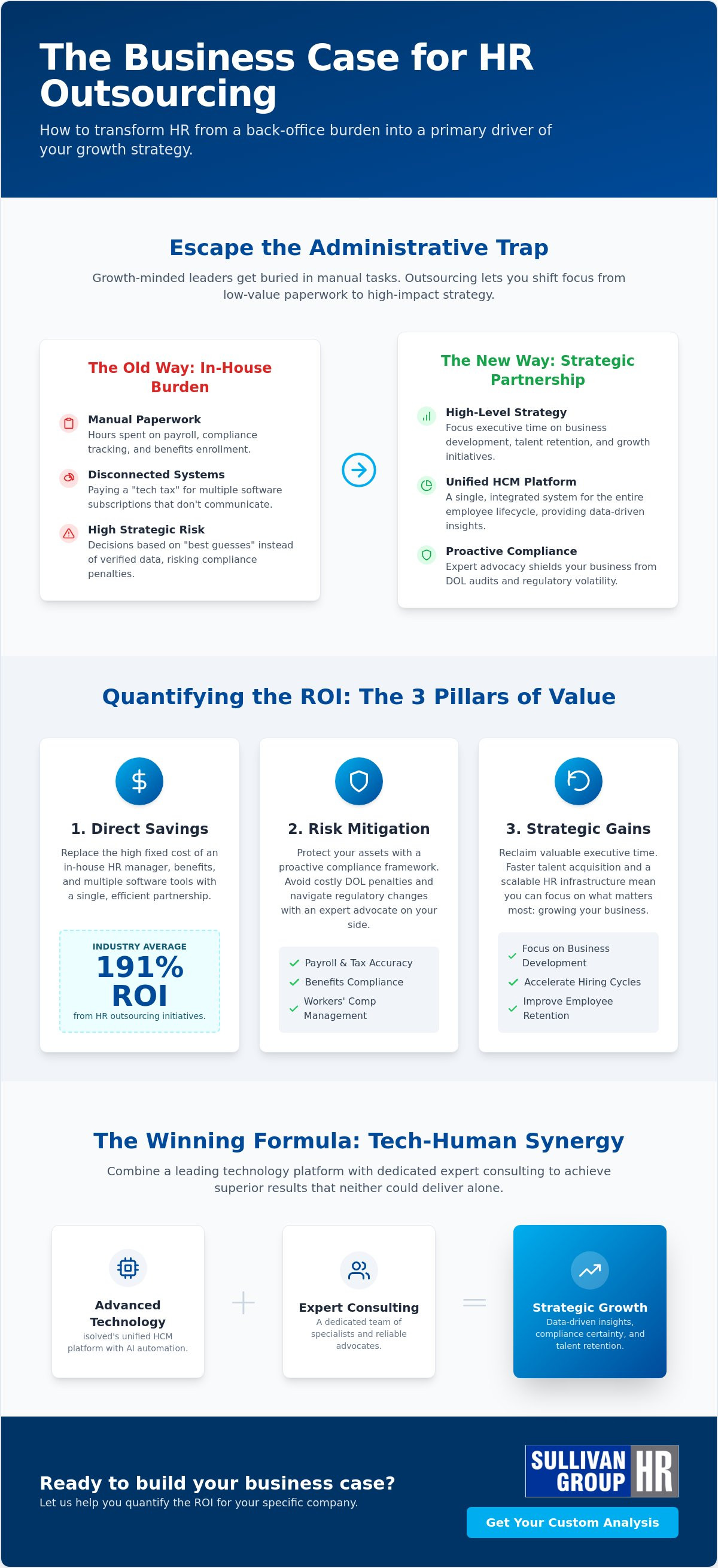 Business case for HR outsourcing