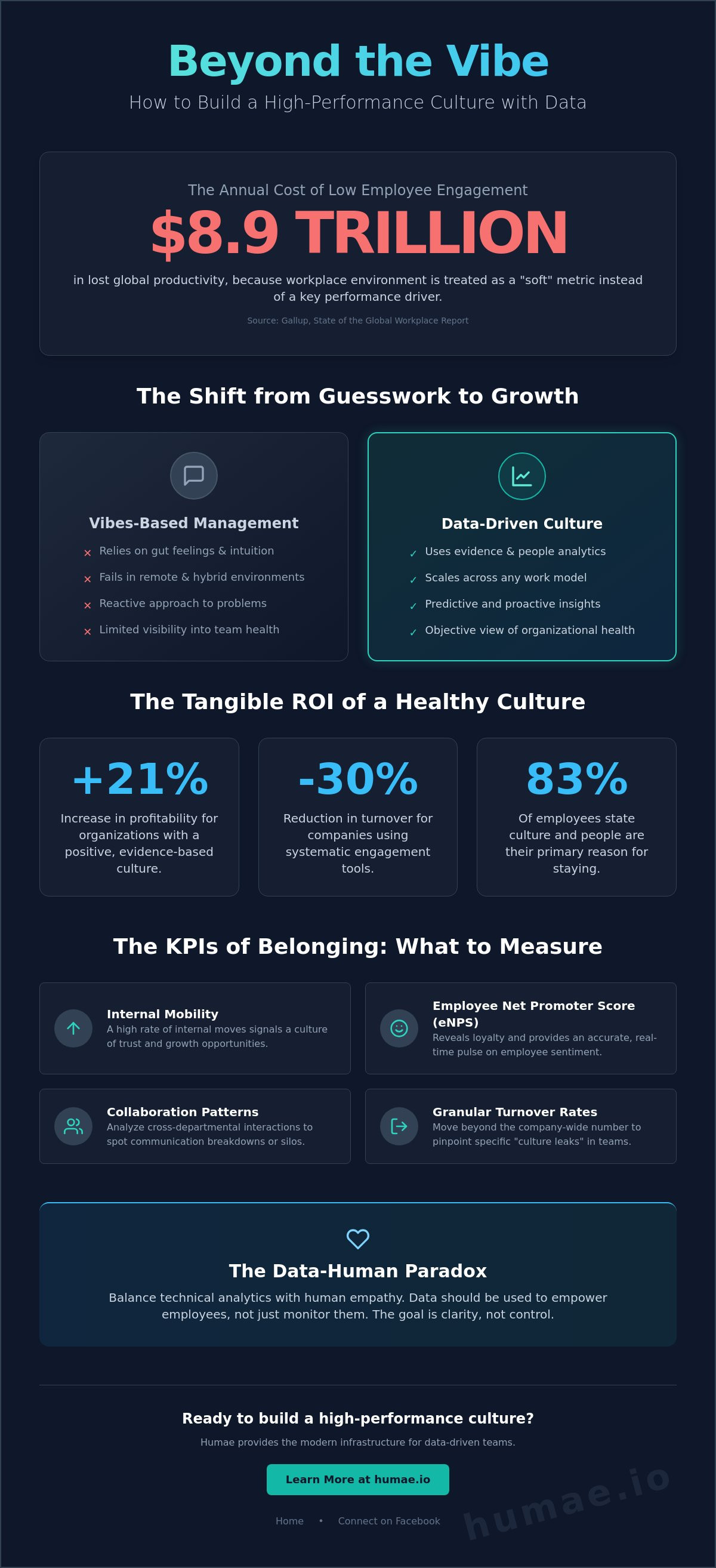 Using data to build a better company culture