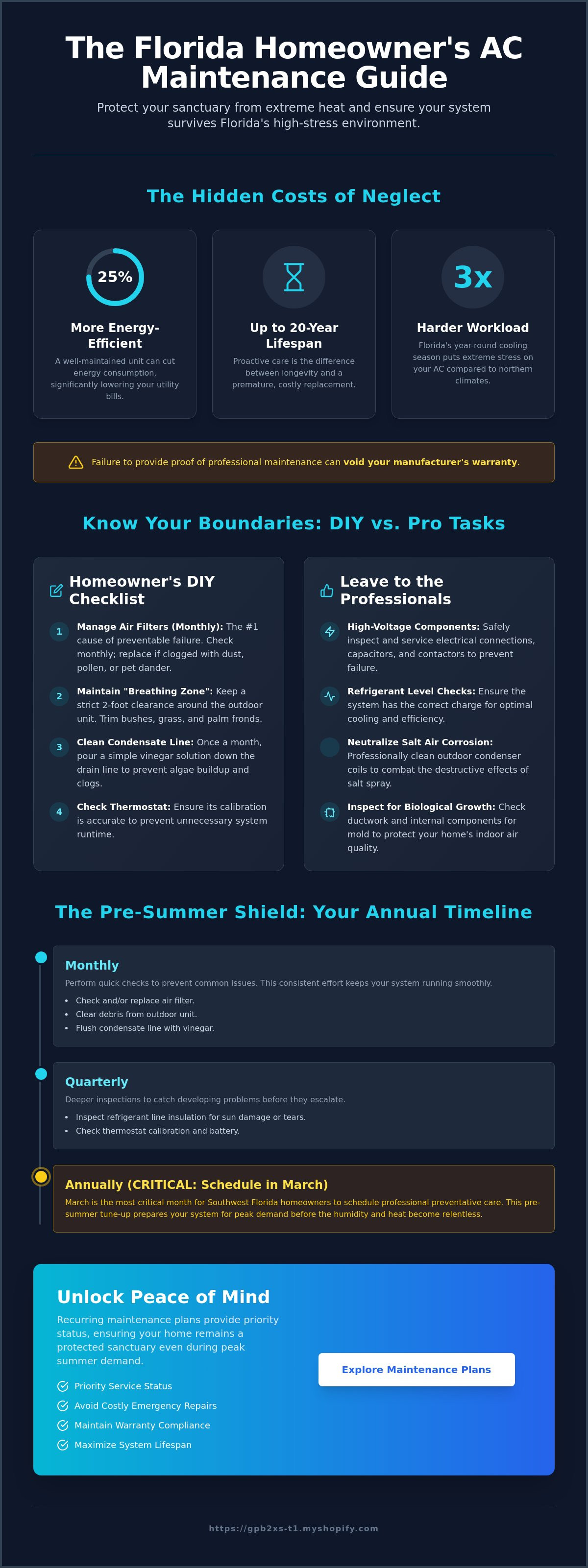What is included in ac maintenance service