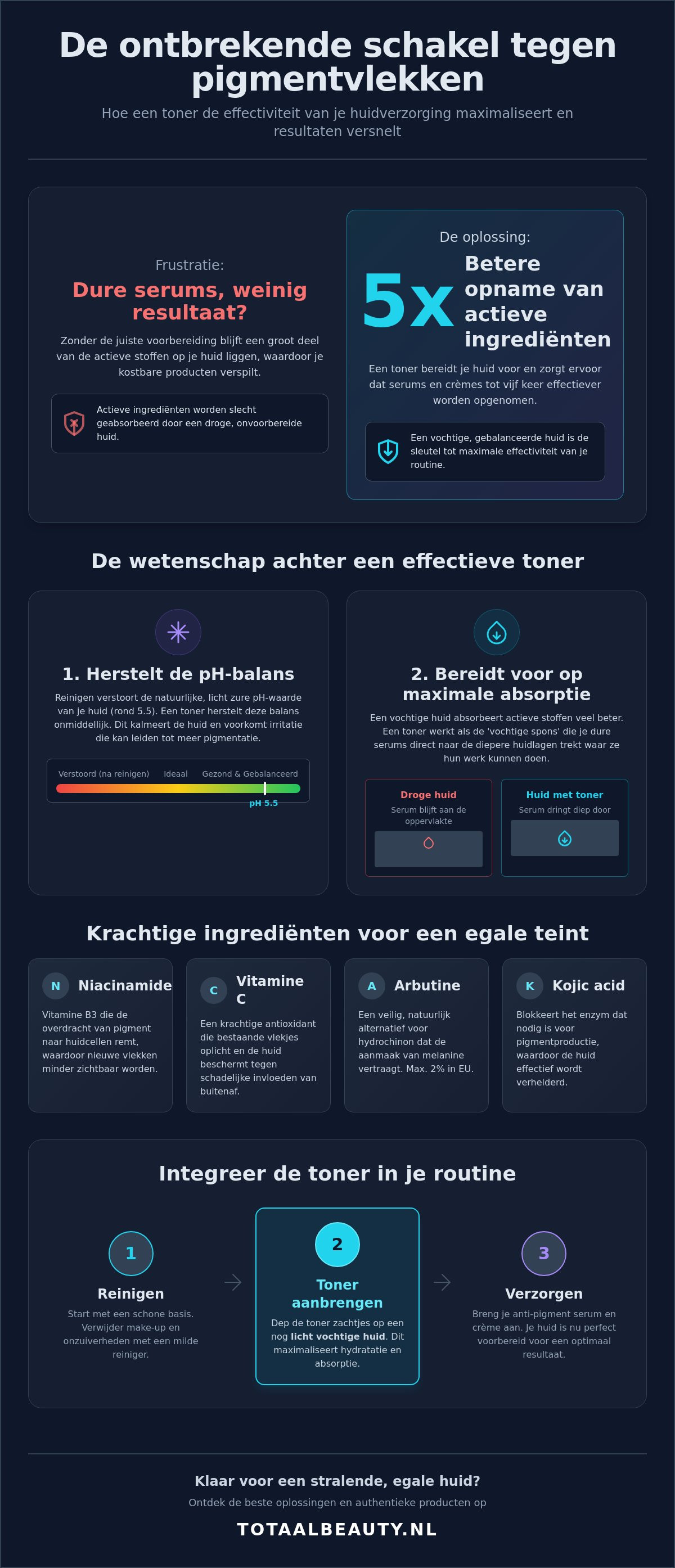Toner tegen pigmentvlekken