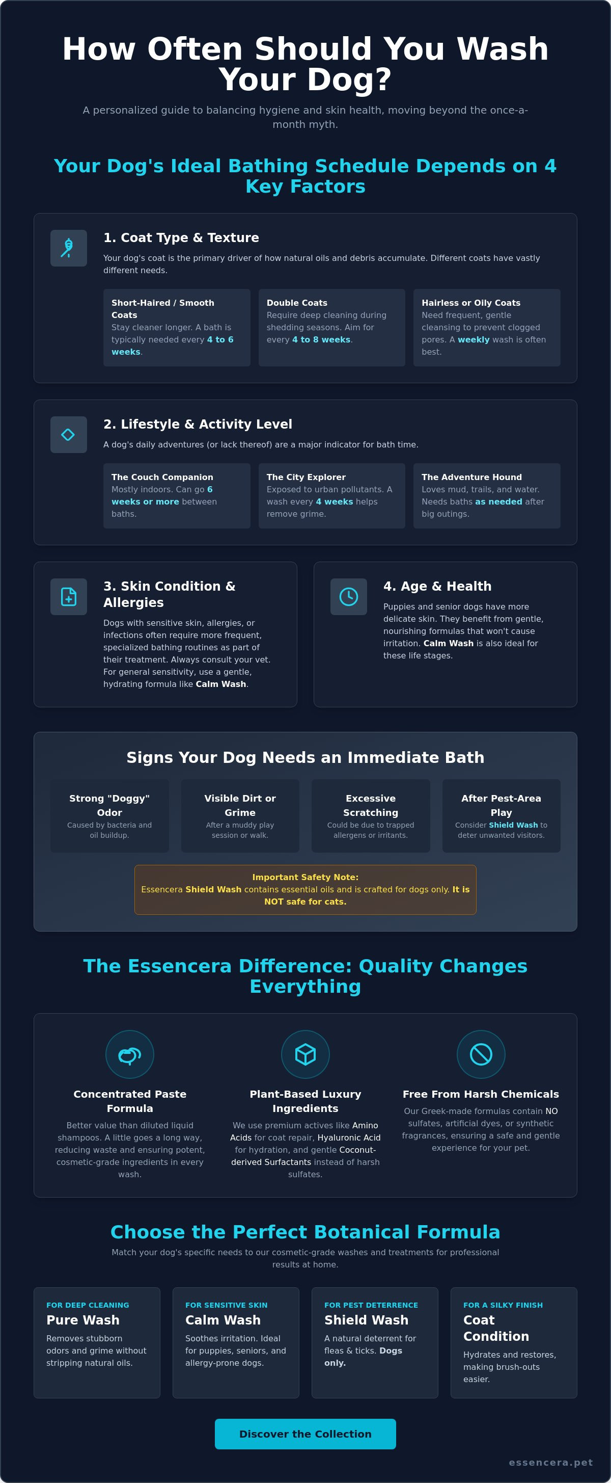 How often should you wash your dog