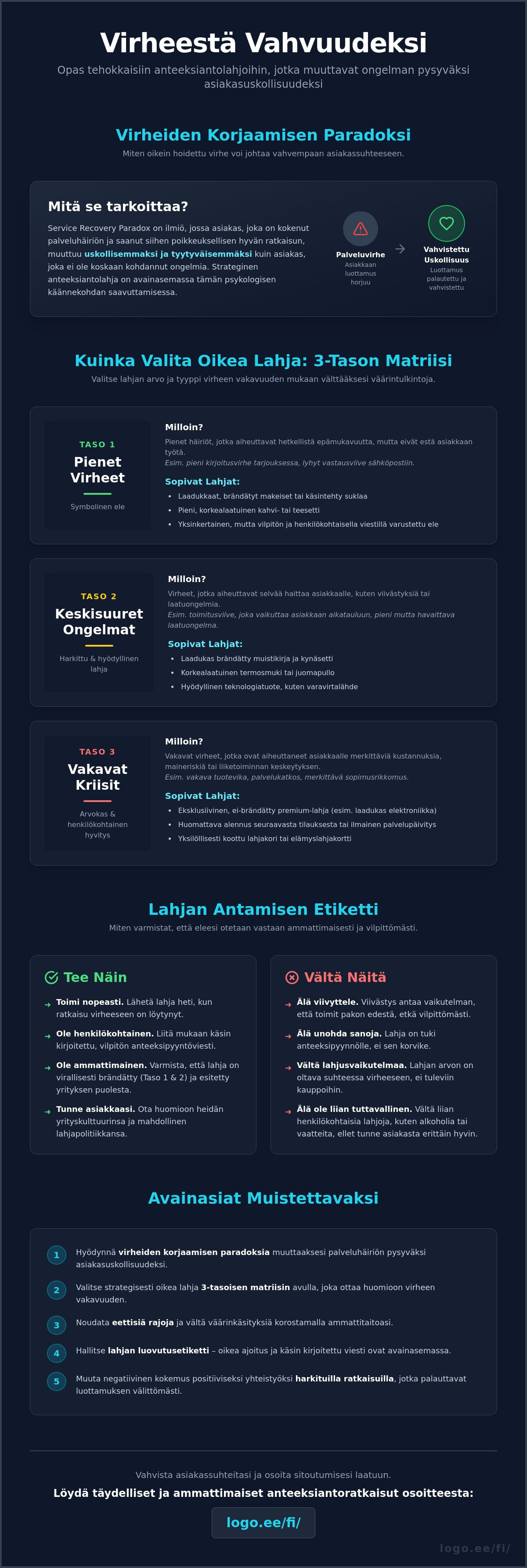 Anteeksiantolahja asiakkaalle