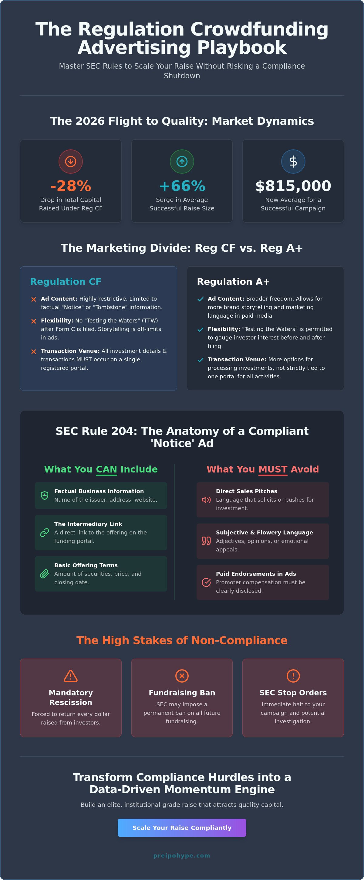 Reg CF rules for advertising
