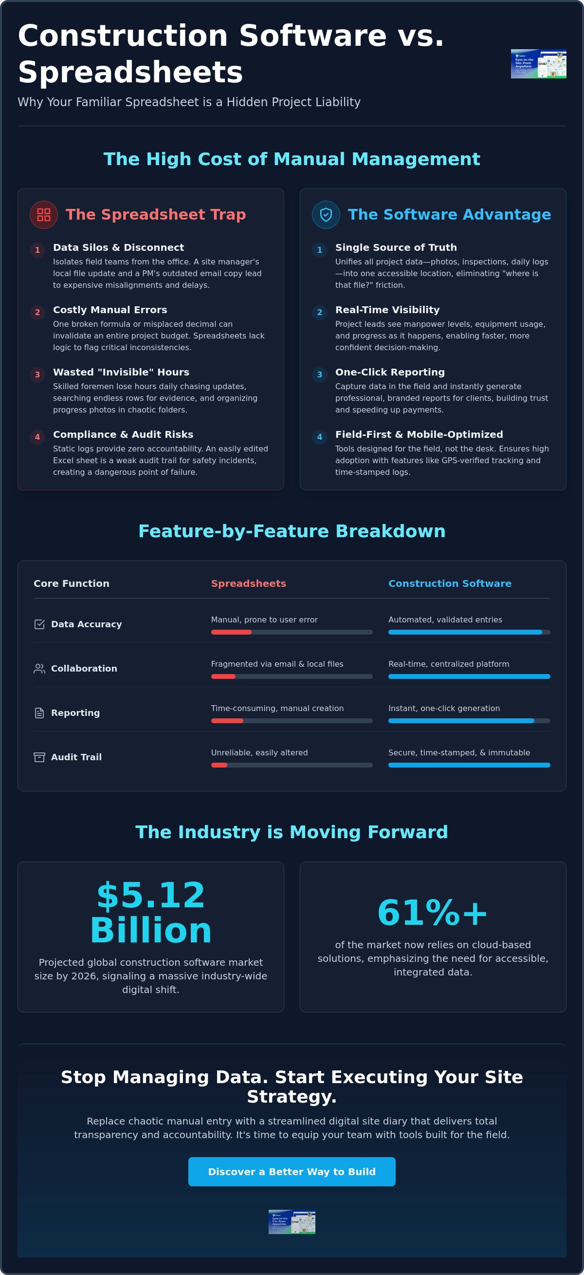 Construction software vs spreadsheets