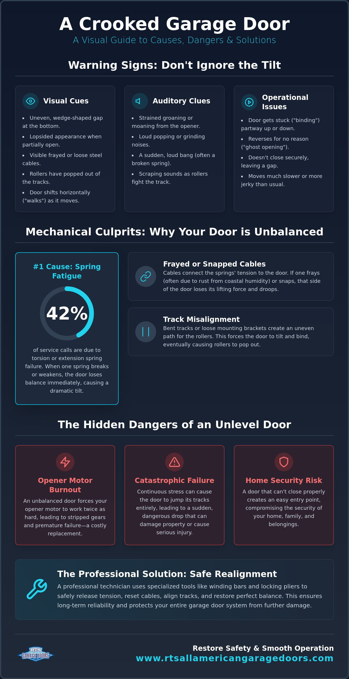 Crooked garage door repair Gulf Breeze