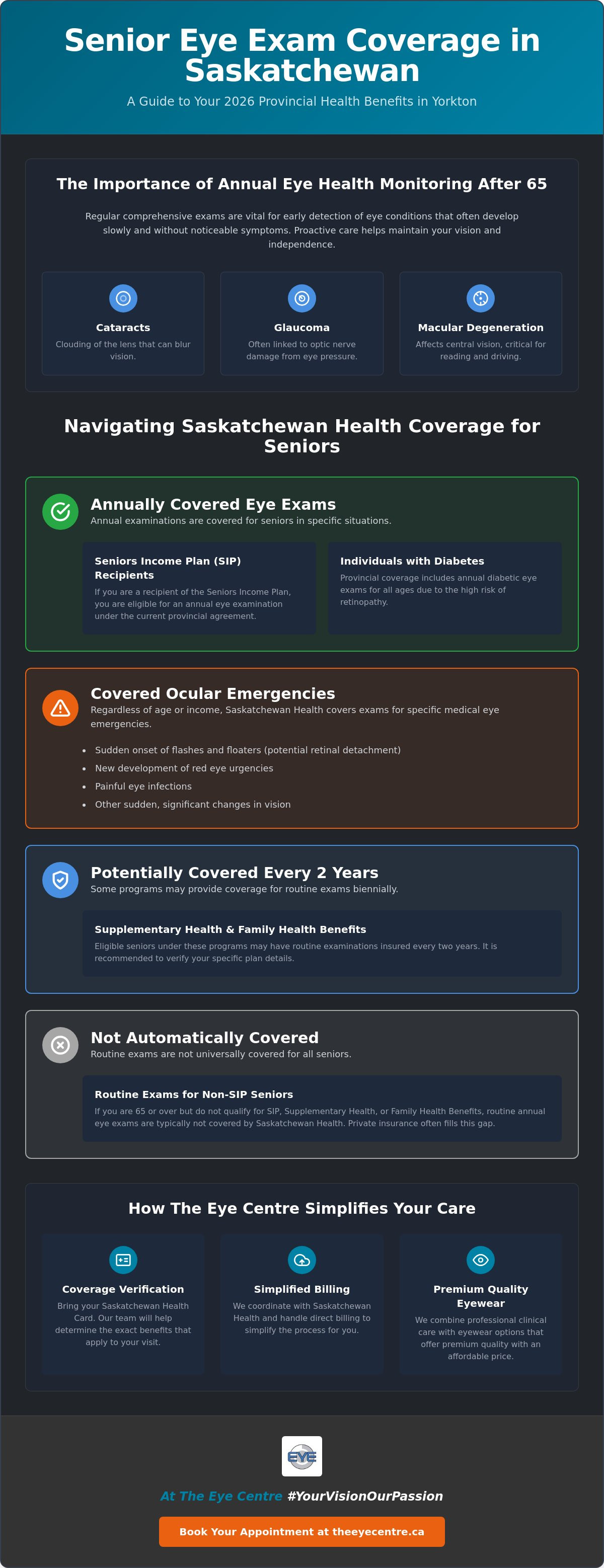 Senior eye exam coverage Yorkton