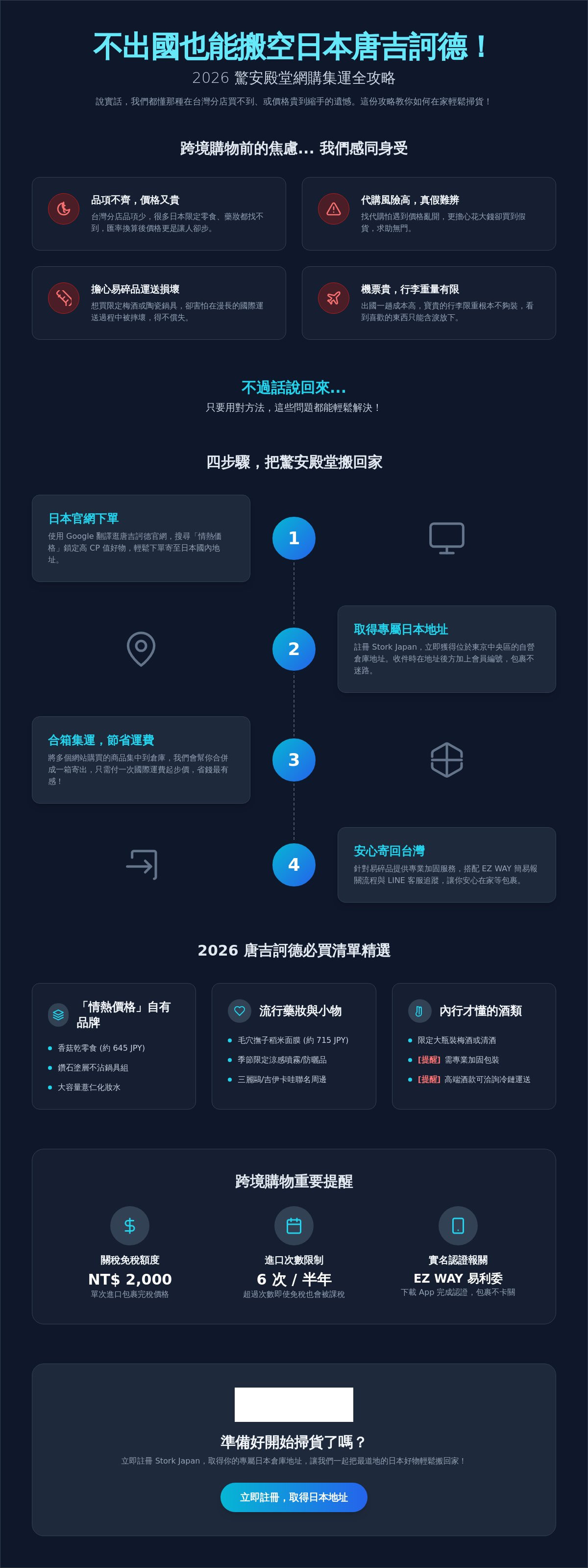 唐吉訶德必買