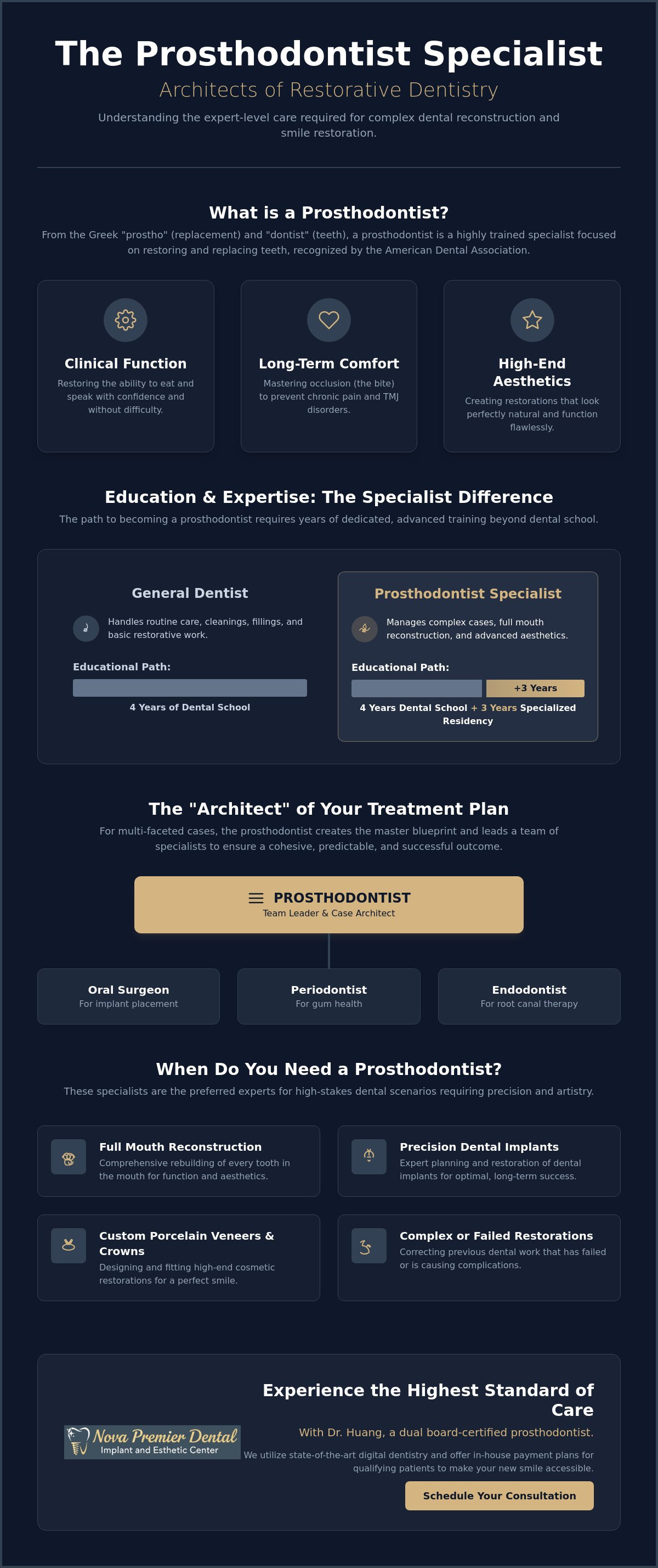 What is a prosthodontist specialist