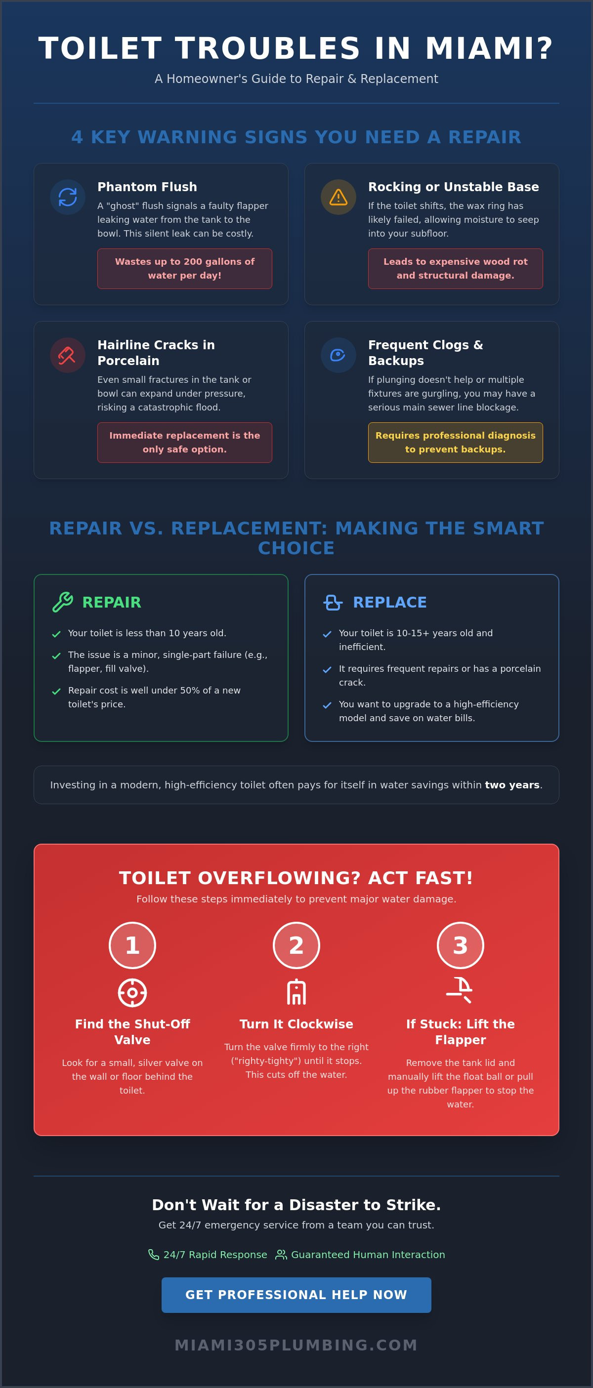 Toilet repair miami