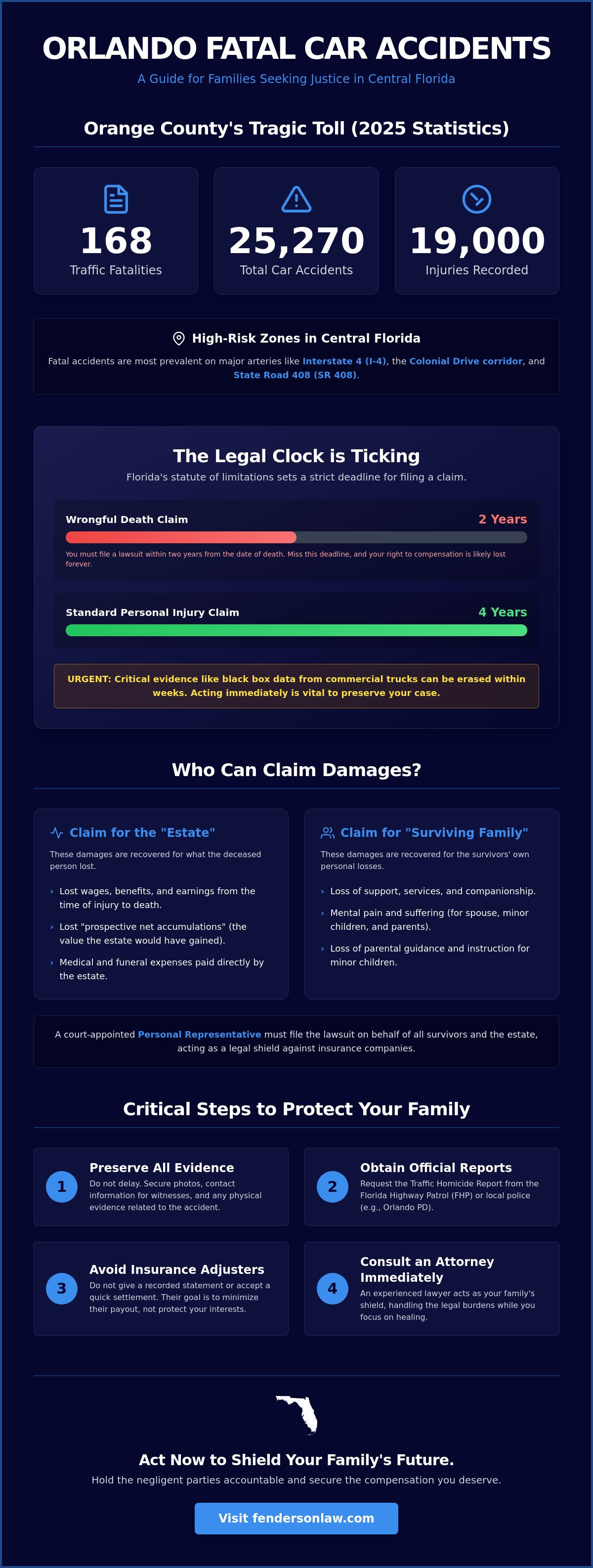 Orlando fatal car accident lawyer