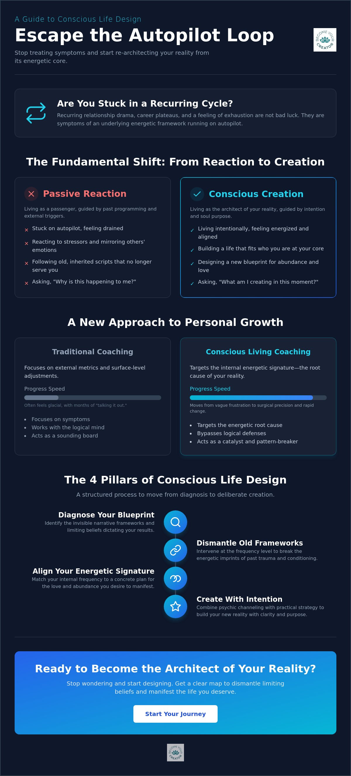 Conscious living coach