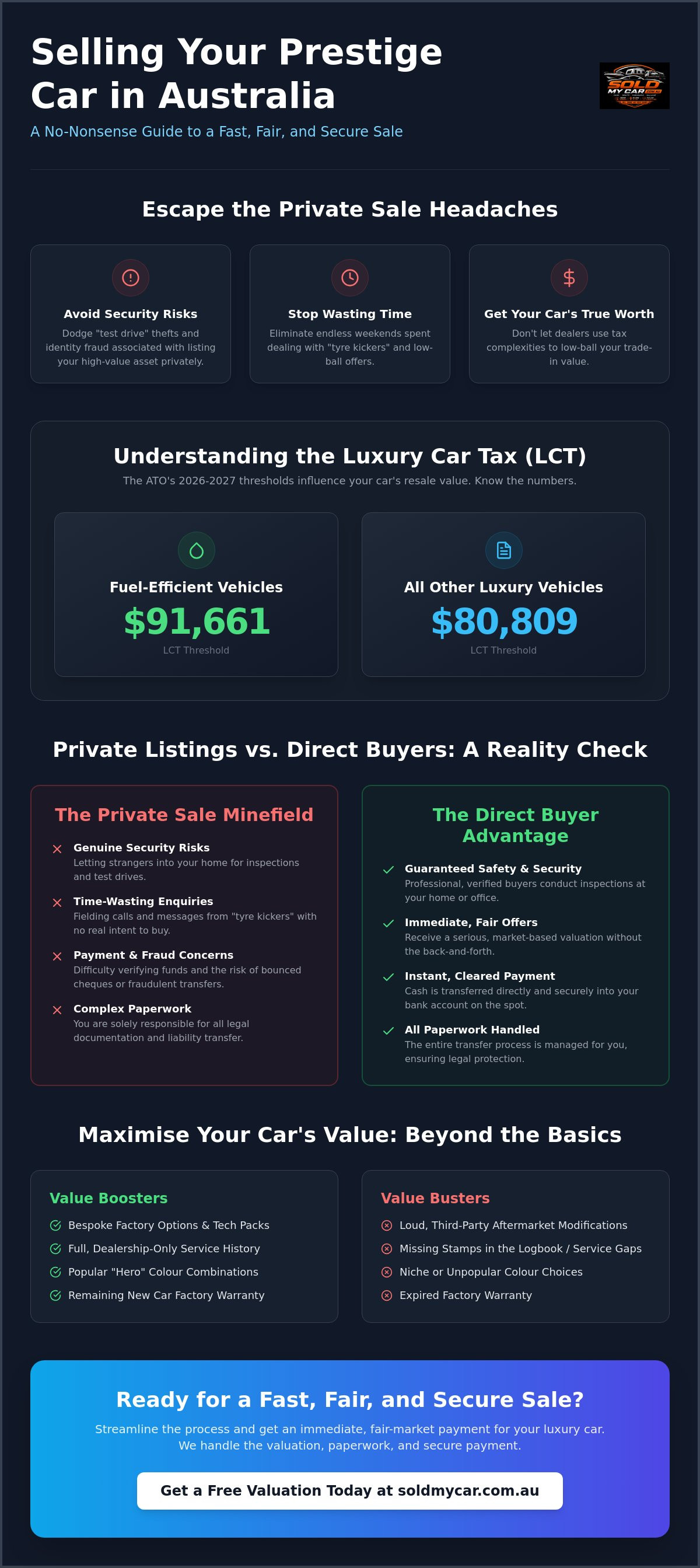 Process for selling a luxury car in Australia