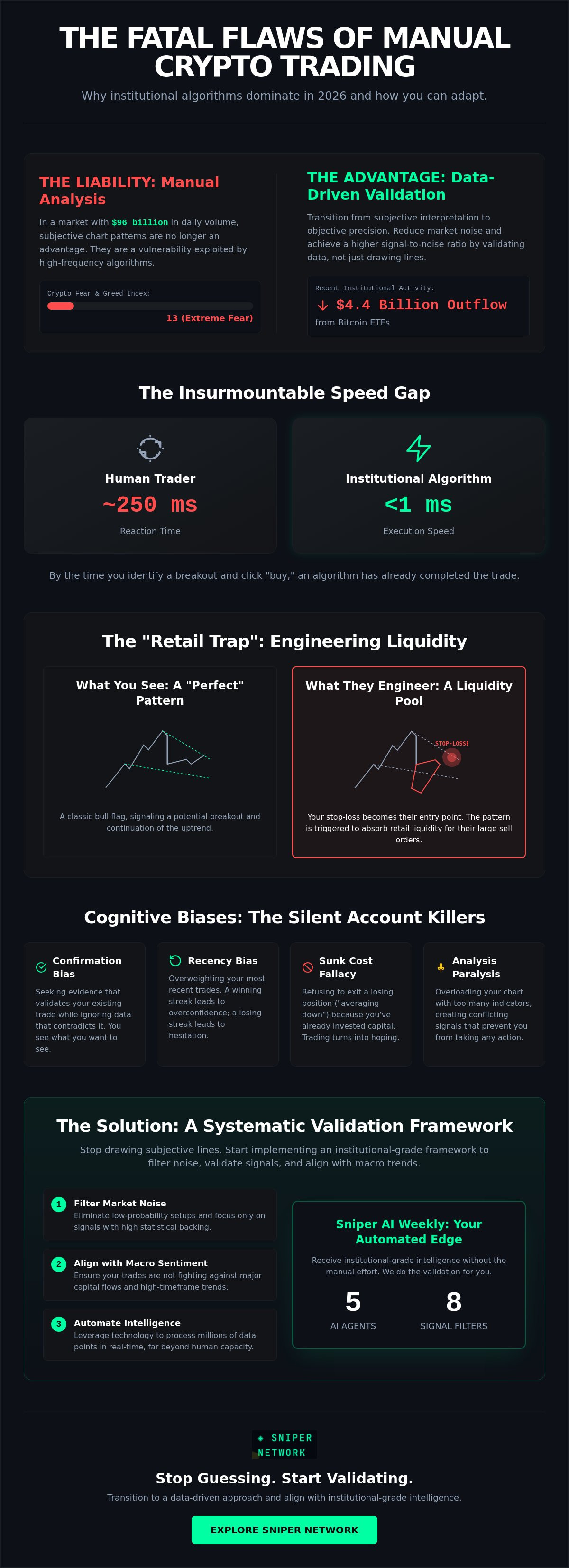 Crypto technical analysis pitfalls