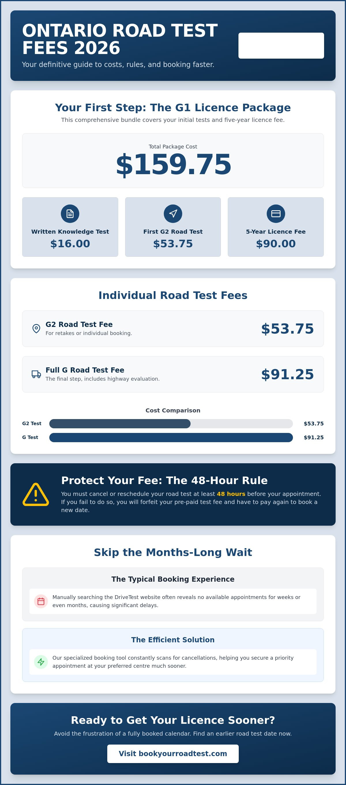 How much is a road test in ontario