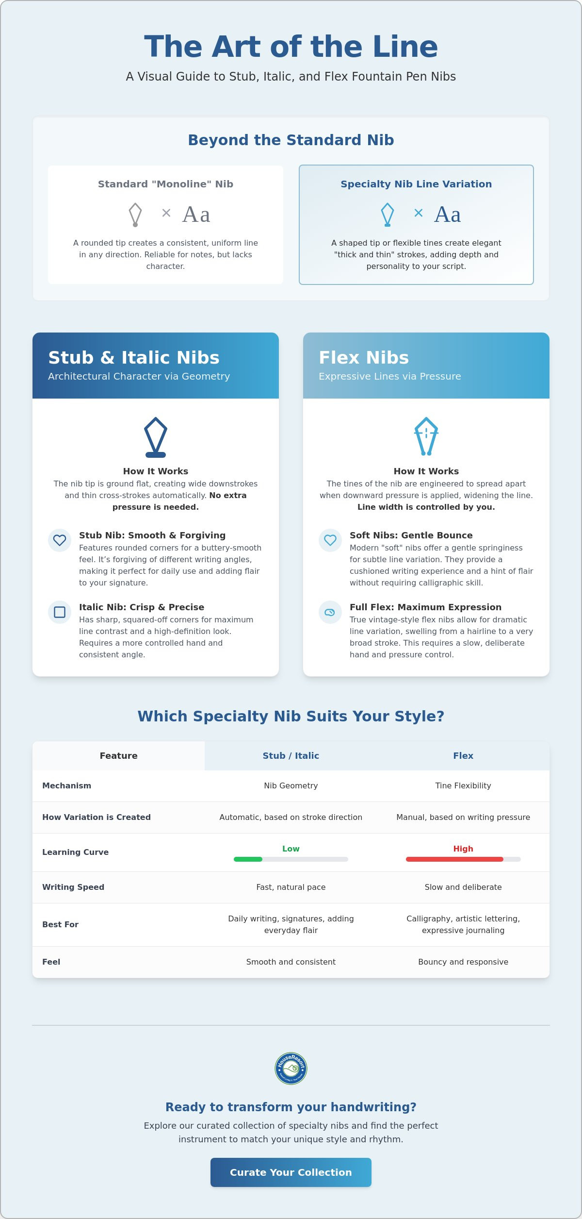 Guide to stub italic and flex nibs