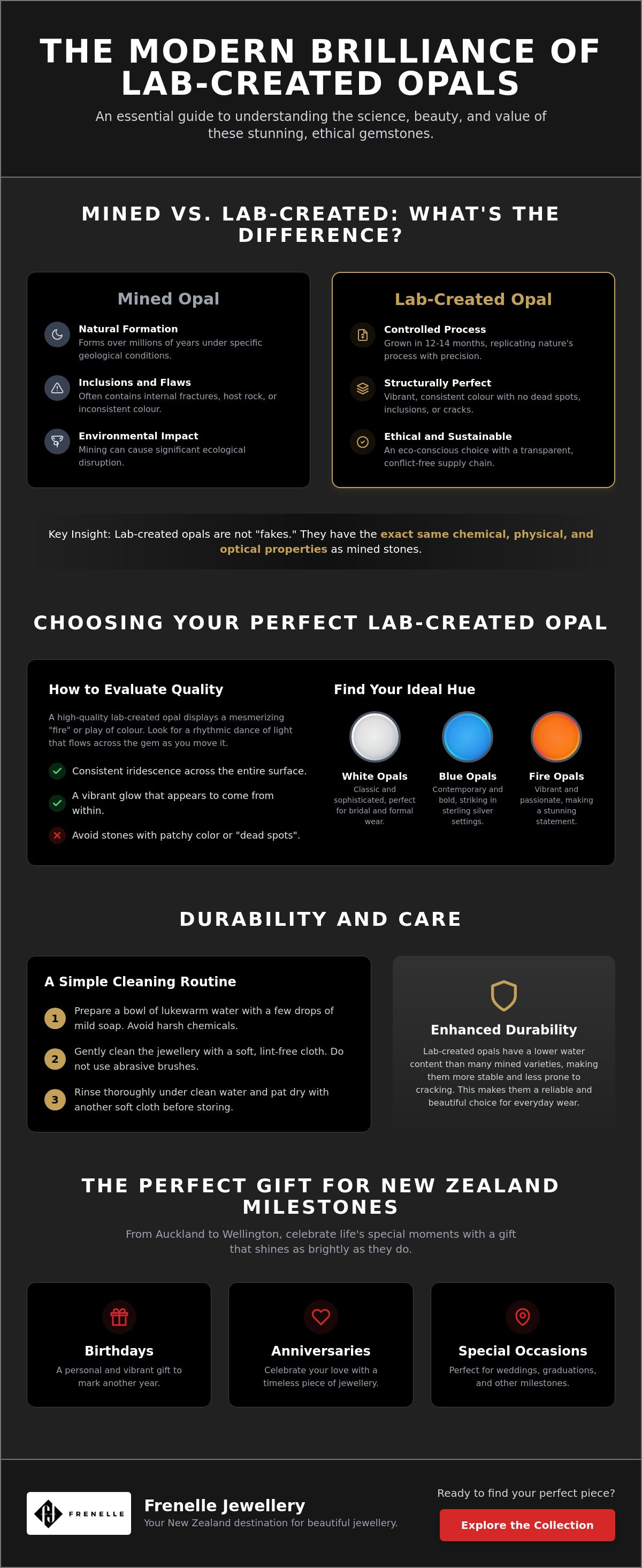 Lab-created opals