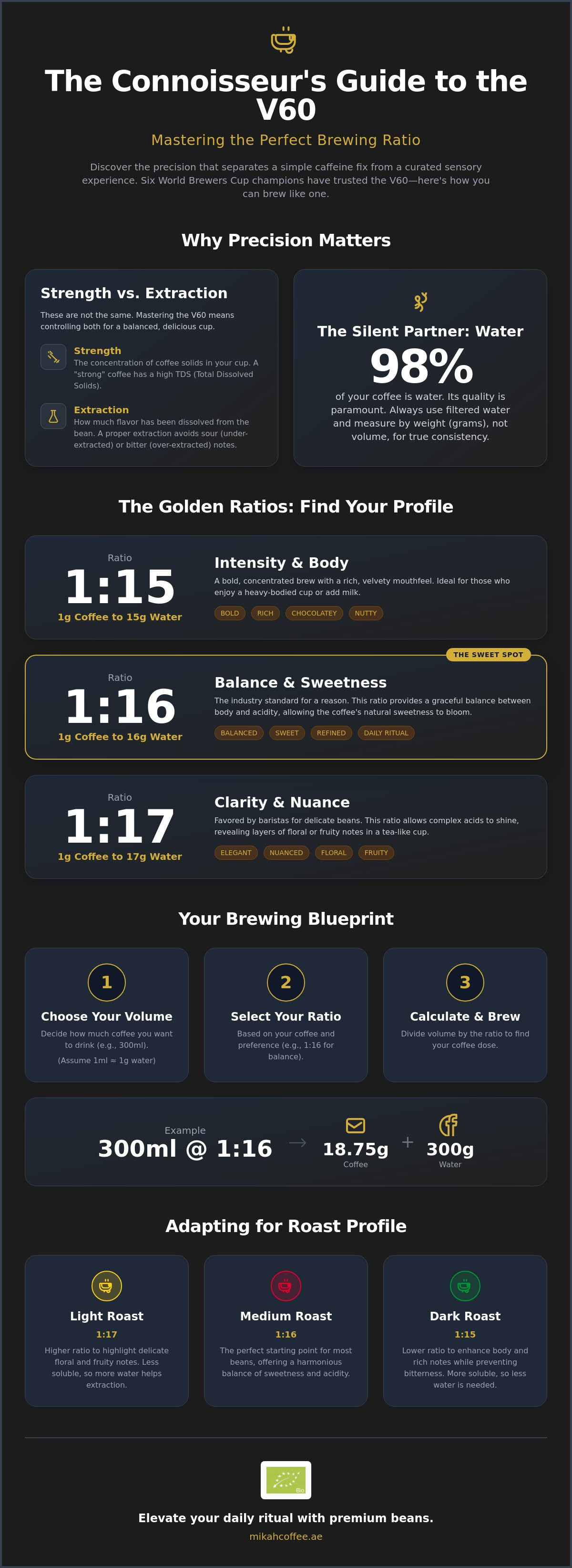 V60 brewing ratio