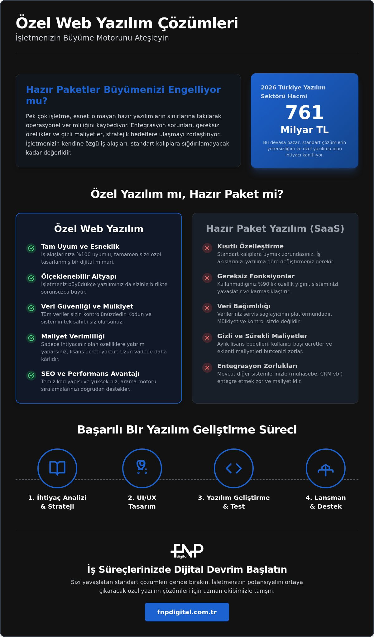 özel web yazılım çözümleri