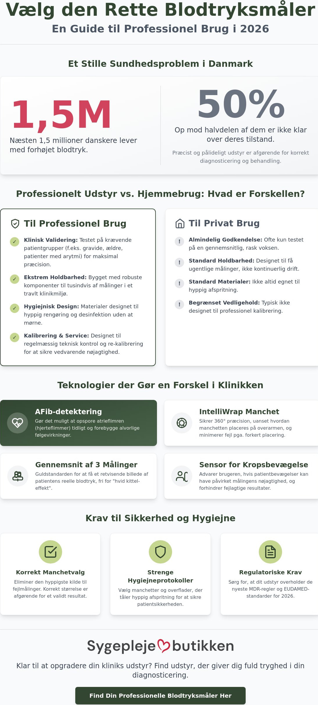 Blodtryksmåler til professionel brug