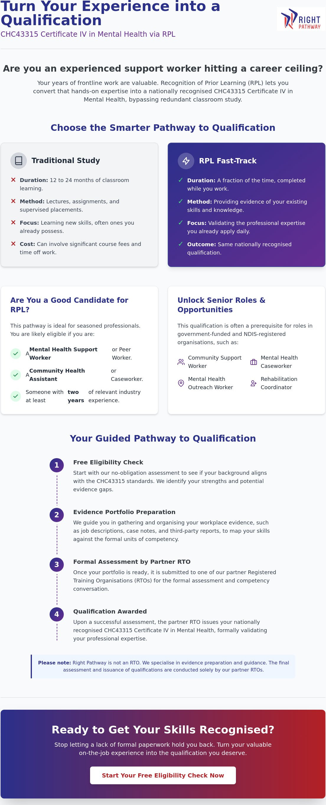 Cert iv in mental health
