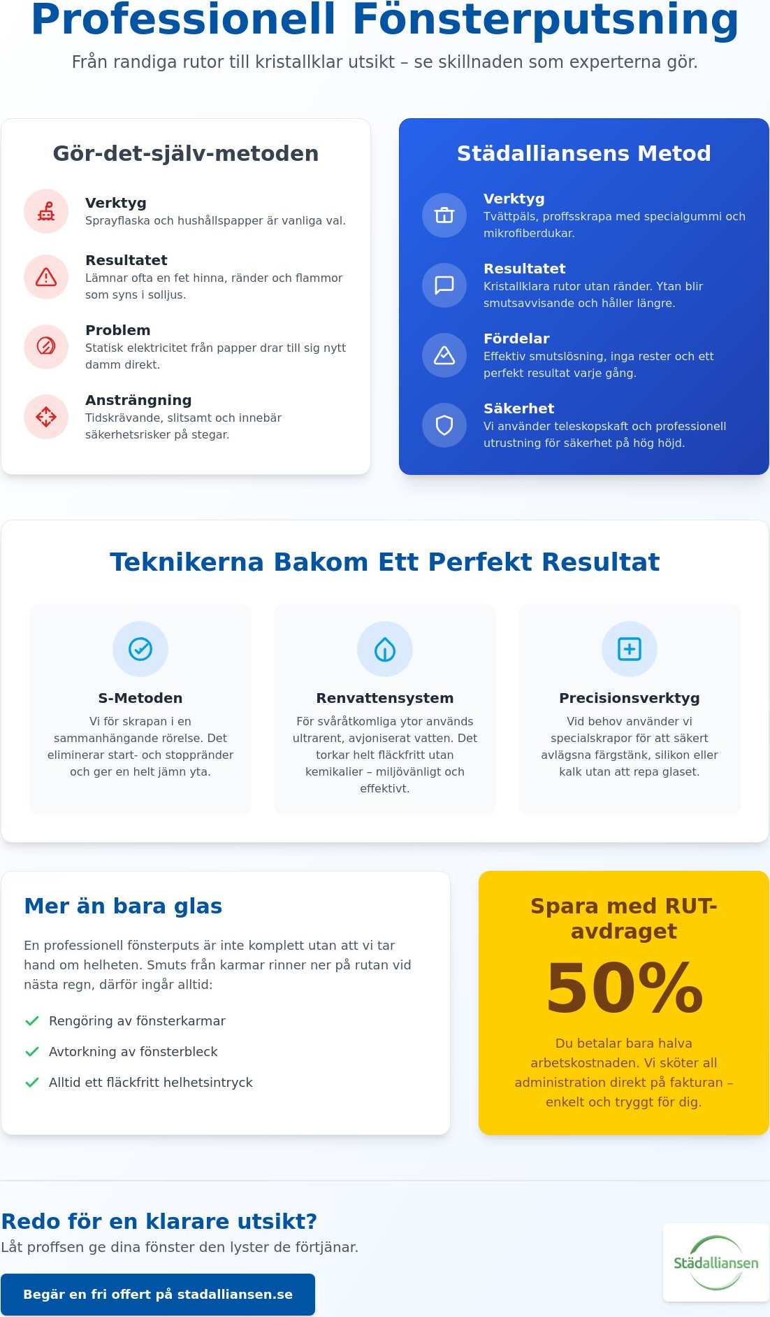 Professionell fönsterputsning