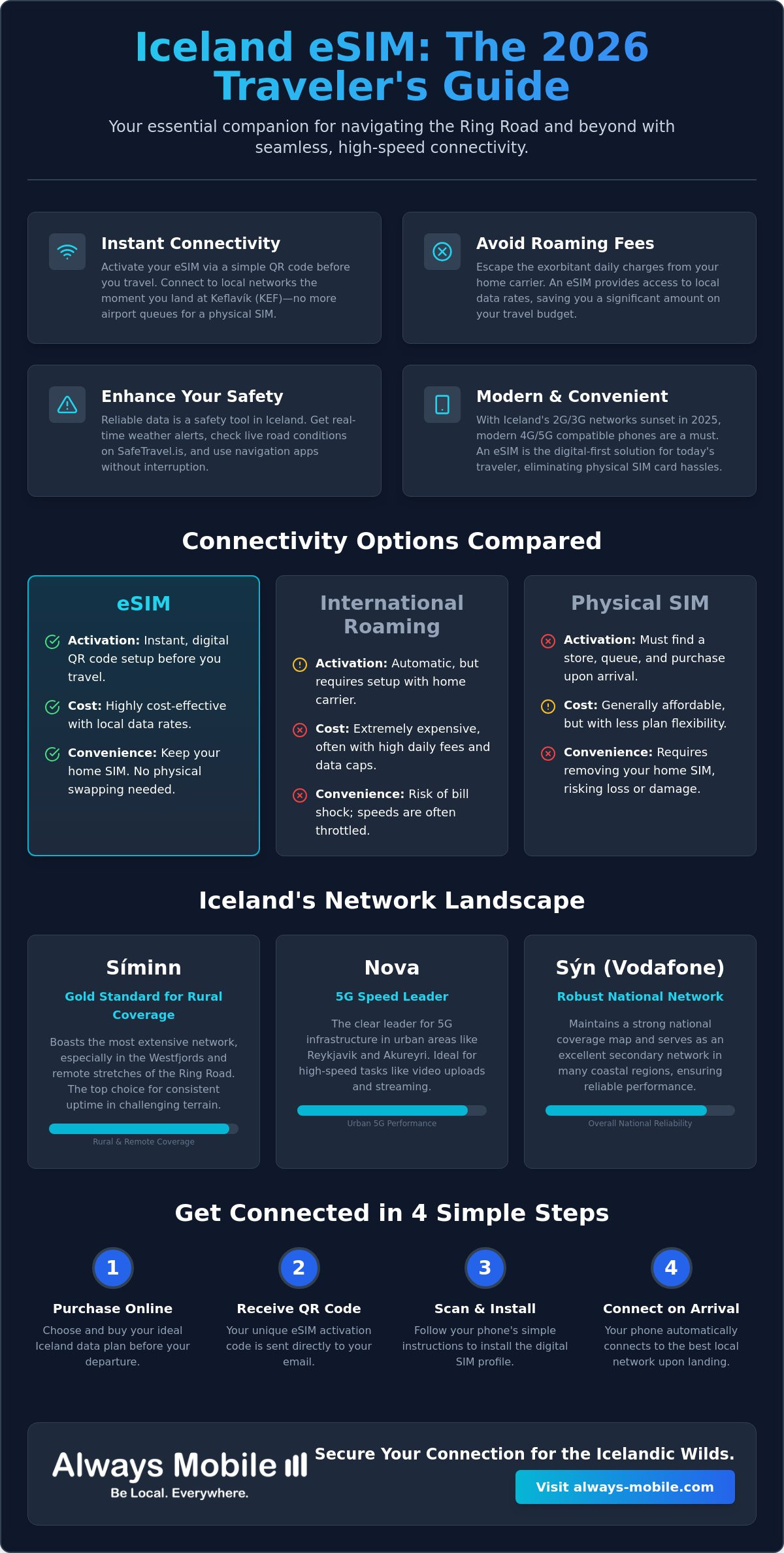 Iceland esim