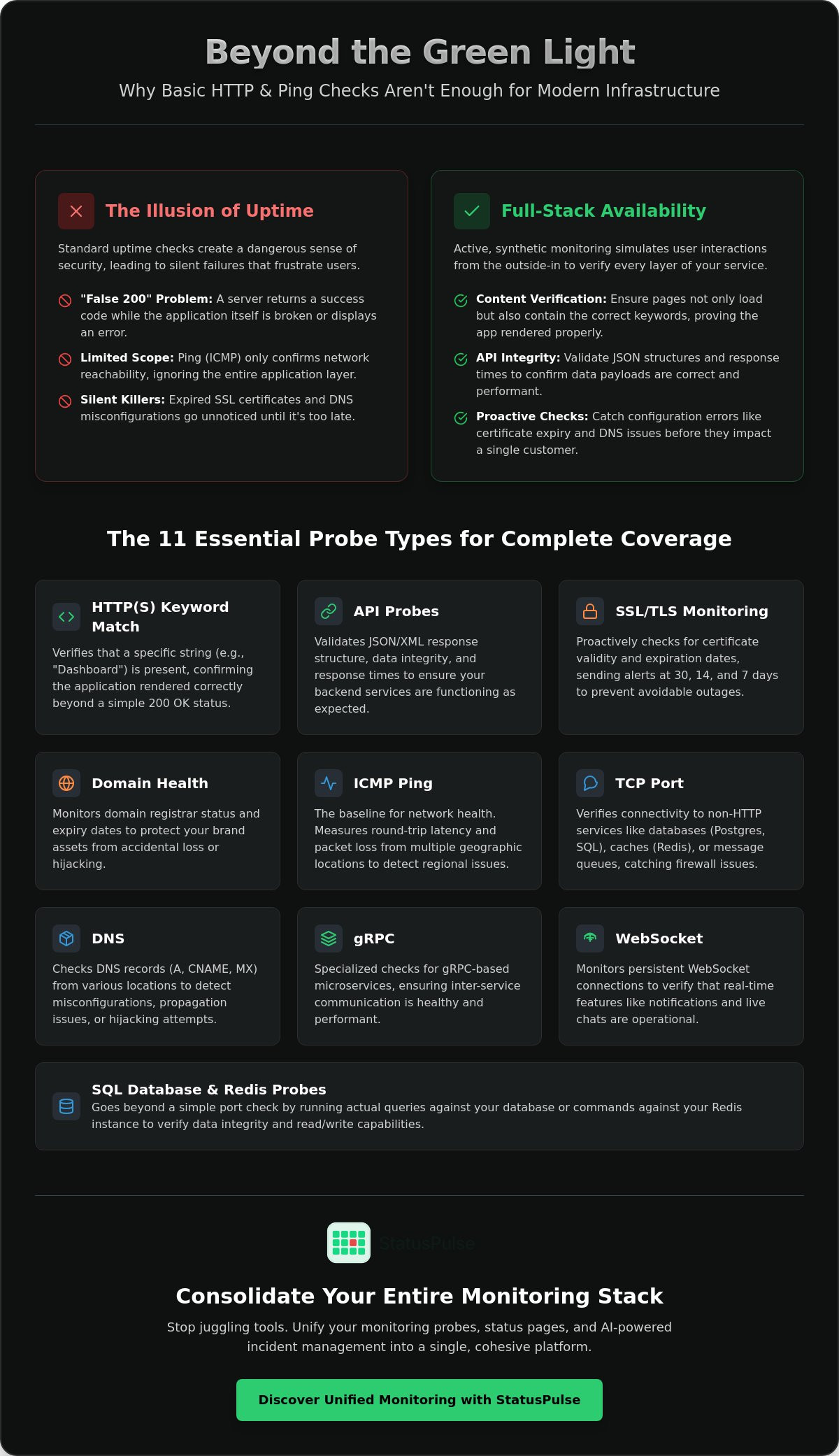 11 Probe Types in One Platform Going Far Beyond HTTP and Ping