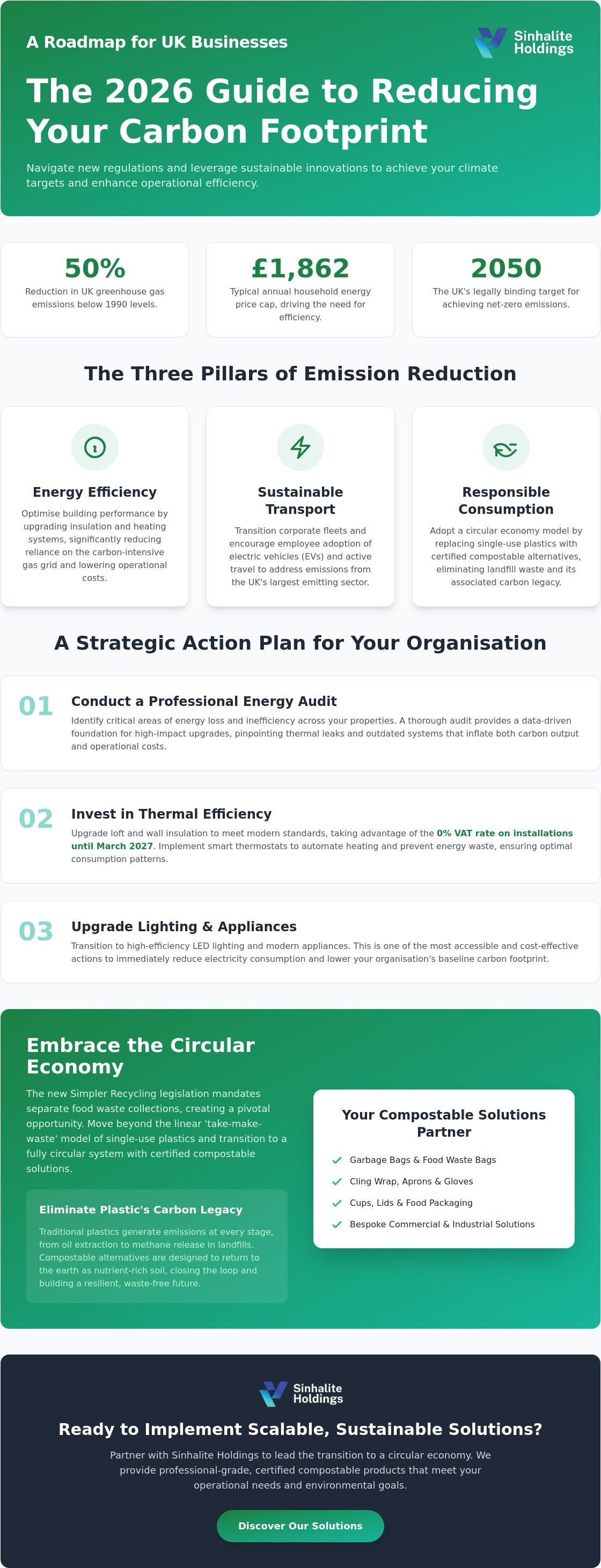 Reducing your household carbon footprint