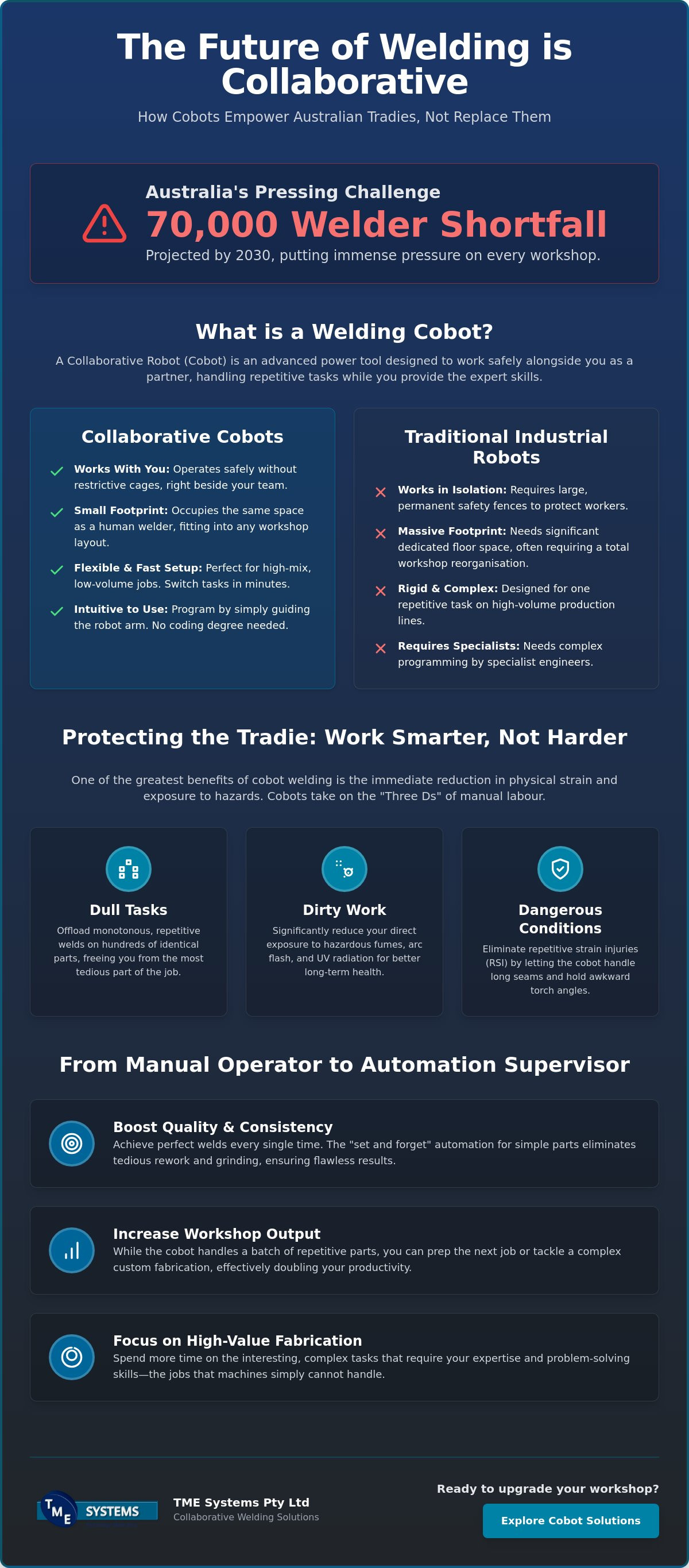 Cobot welding benefits for welders