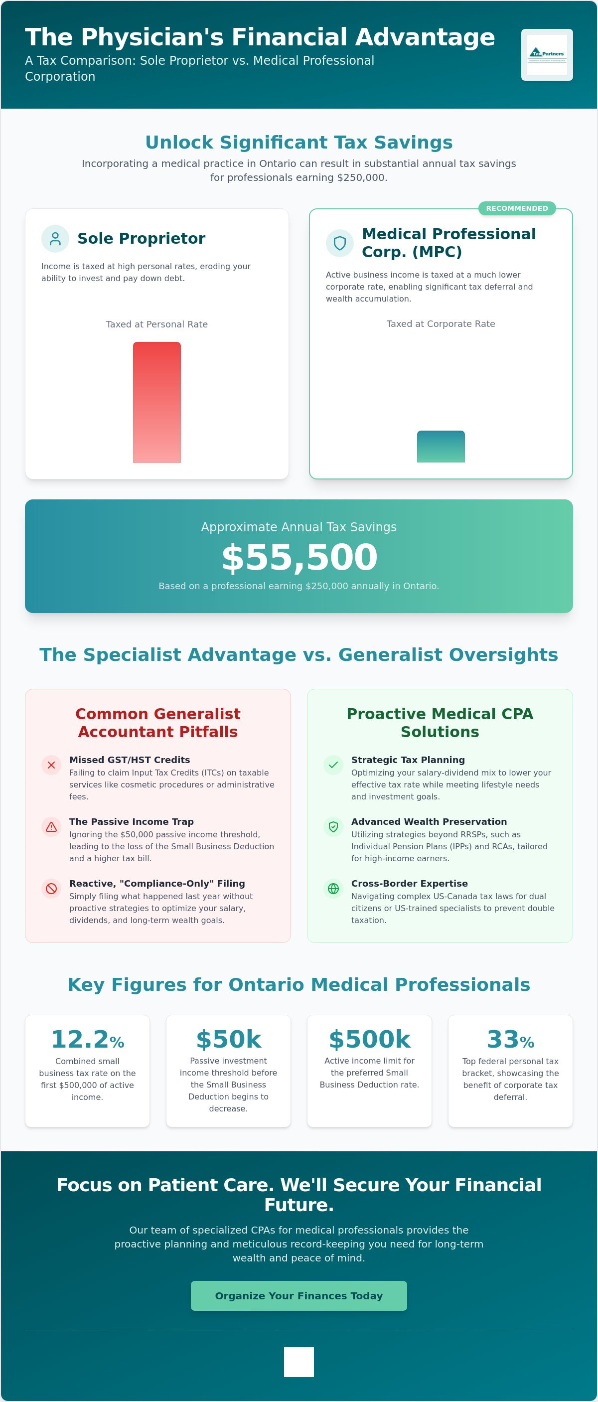 CPA for medical professionals