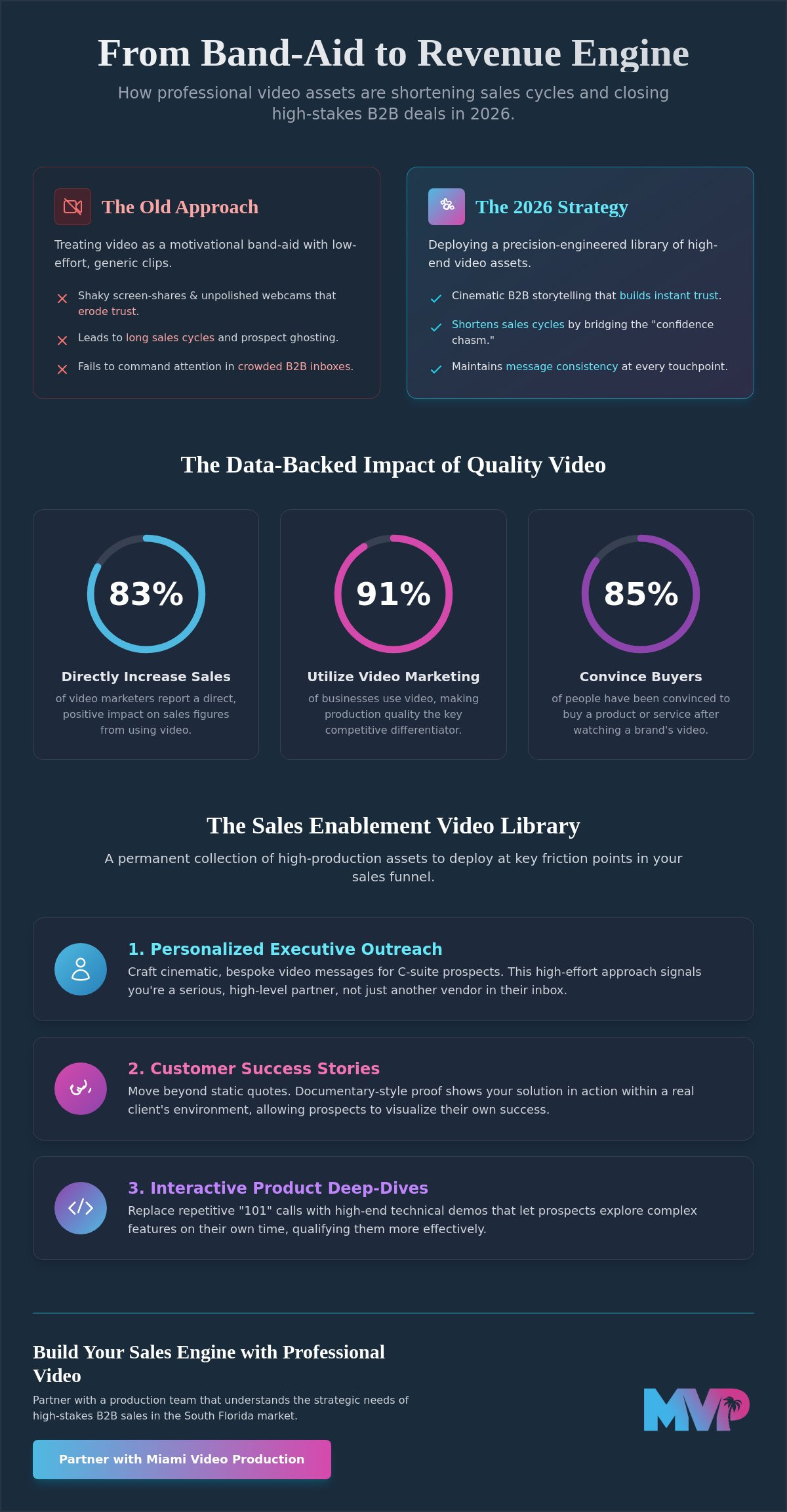 Professional video for sales teams