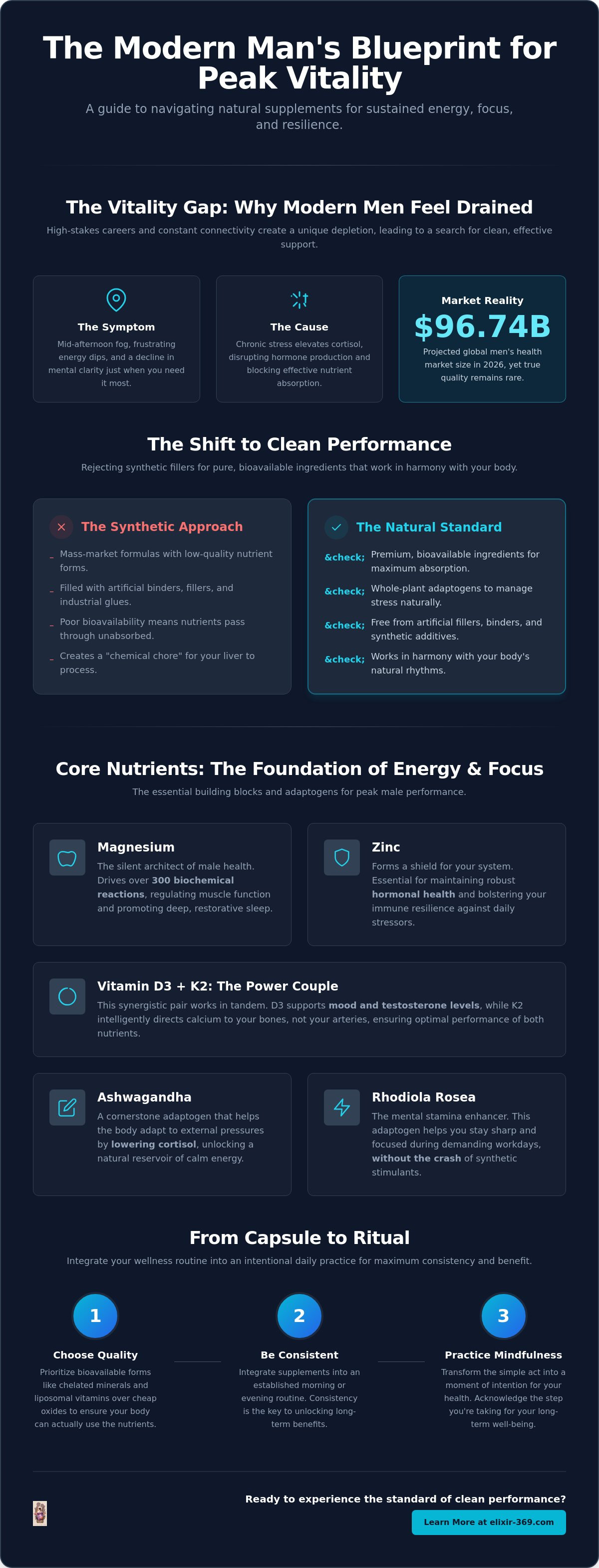 Natural supplements for men's vitality