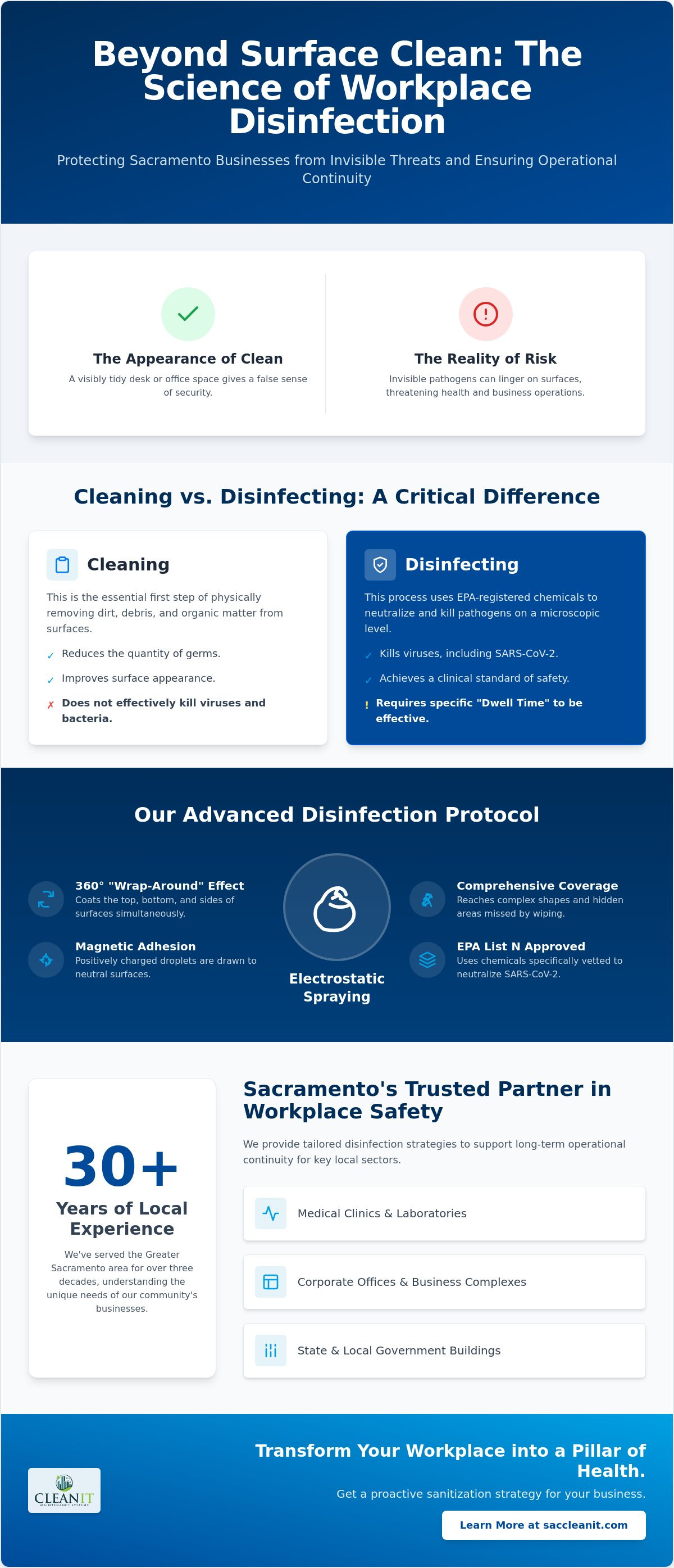 COVID-19 disinfection services Sacramento